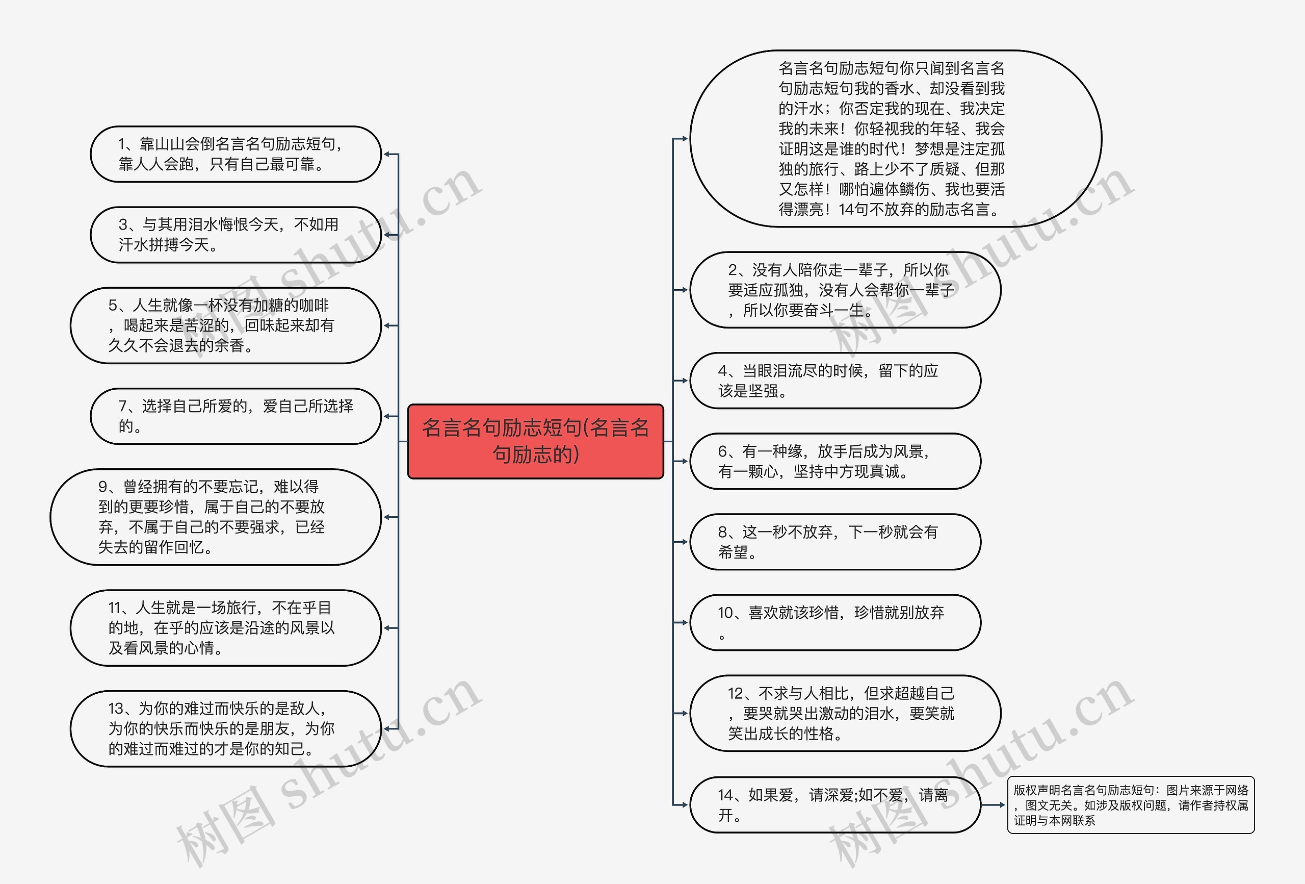 名言名句励志短句(名言名句励志的)思维导图