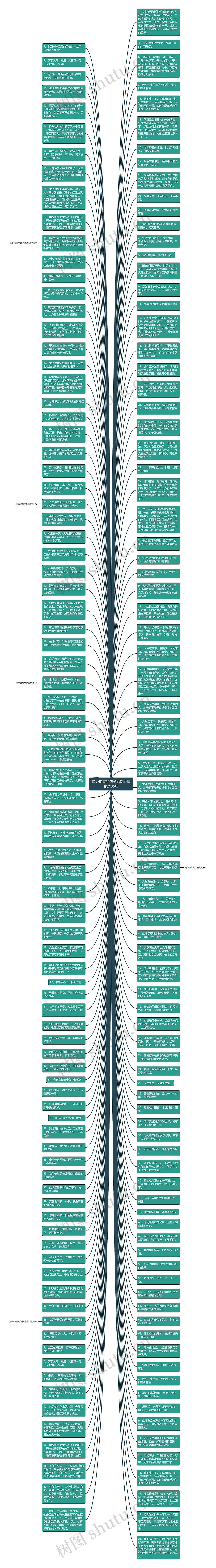 意外惊喜的句子说说心情精选35句思维导图
