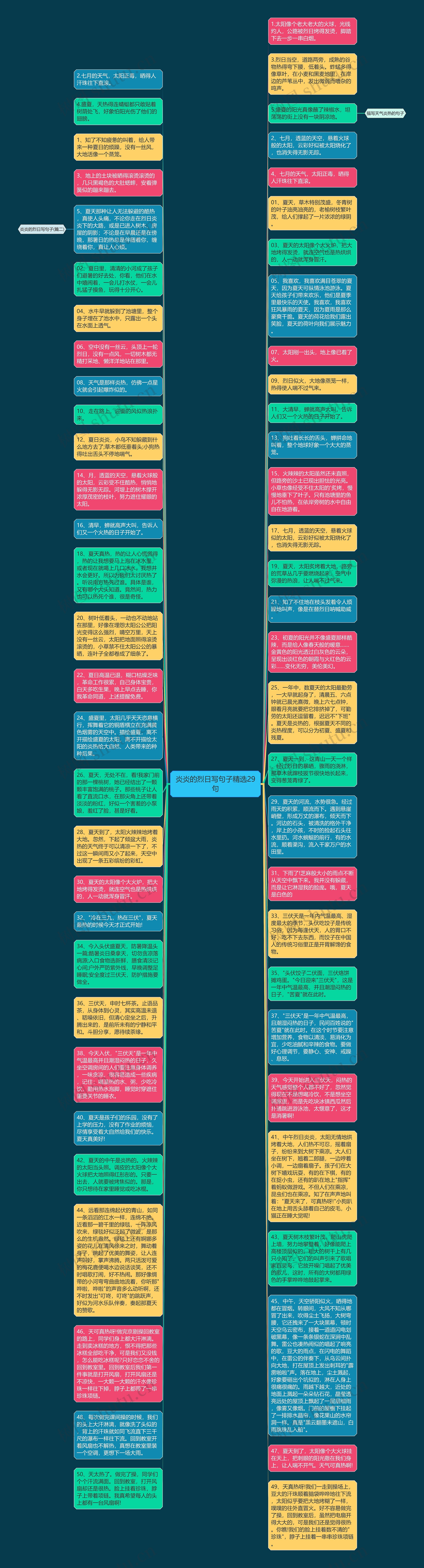 炎炎的烈日写句子精选29句思维导图