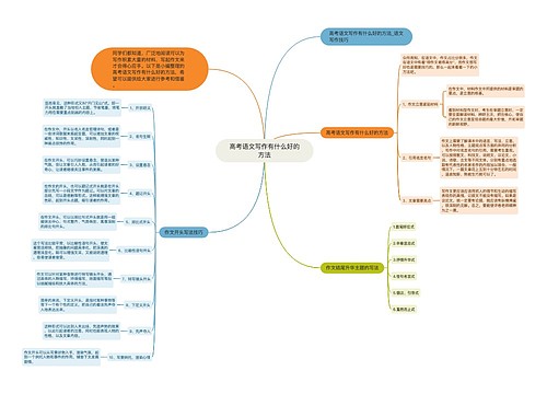 高考语文写作有什么好的方法