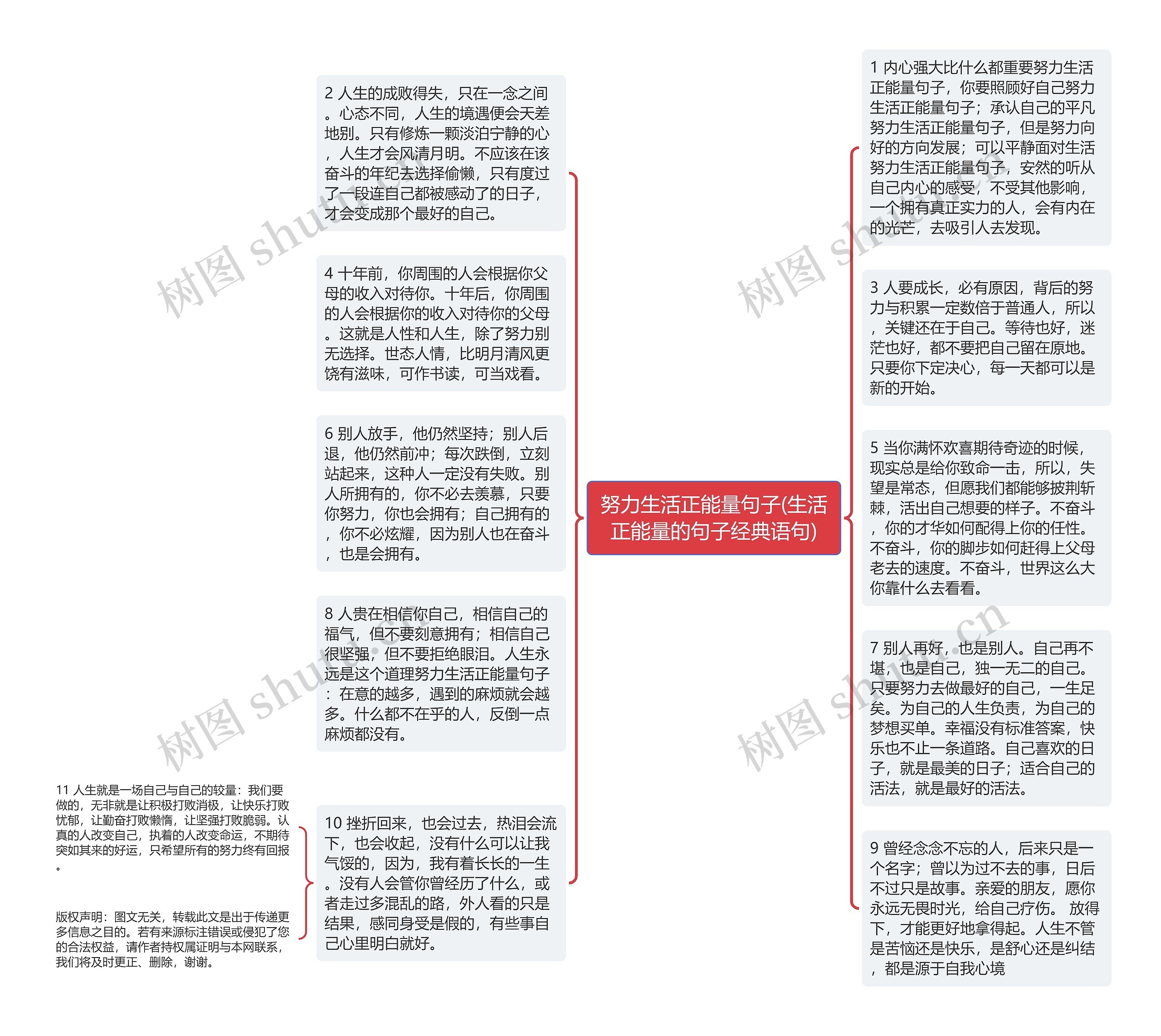 努力生活正能量句子(生活正能量的句子经典语句)思维导图