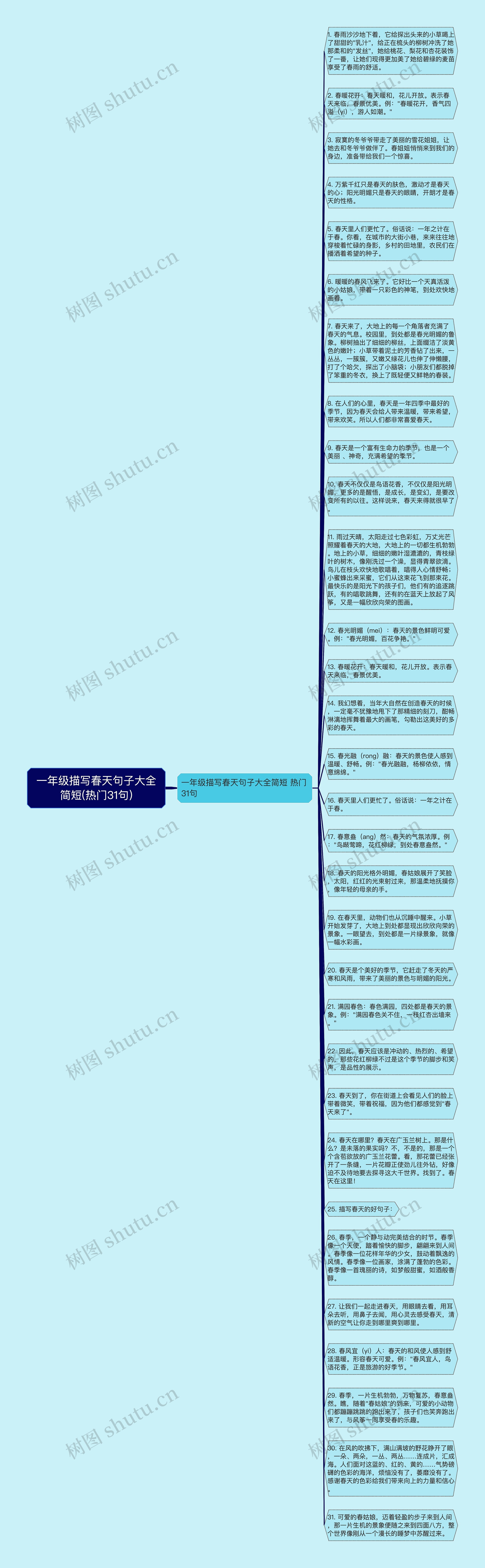 一年级描写春天句子大全简短(热门31句)