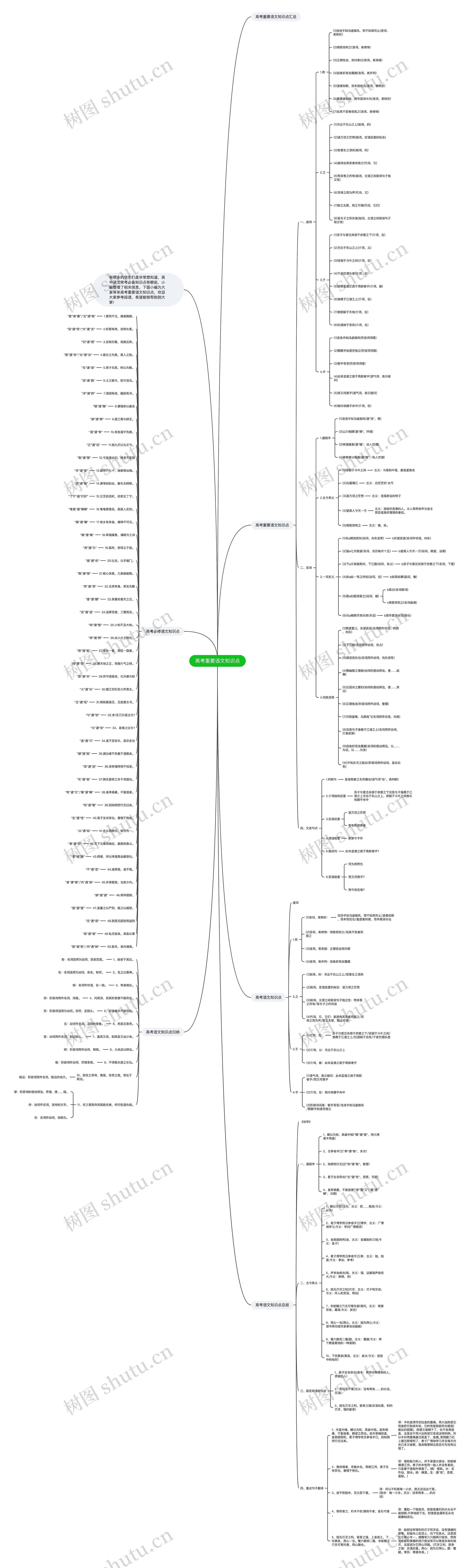 高考重要语文知识点思维导图
