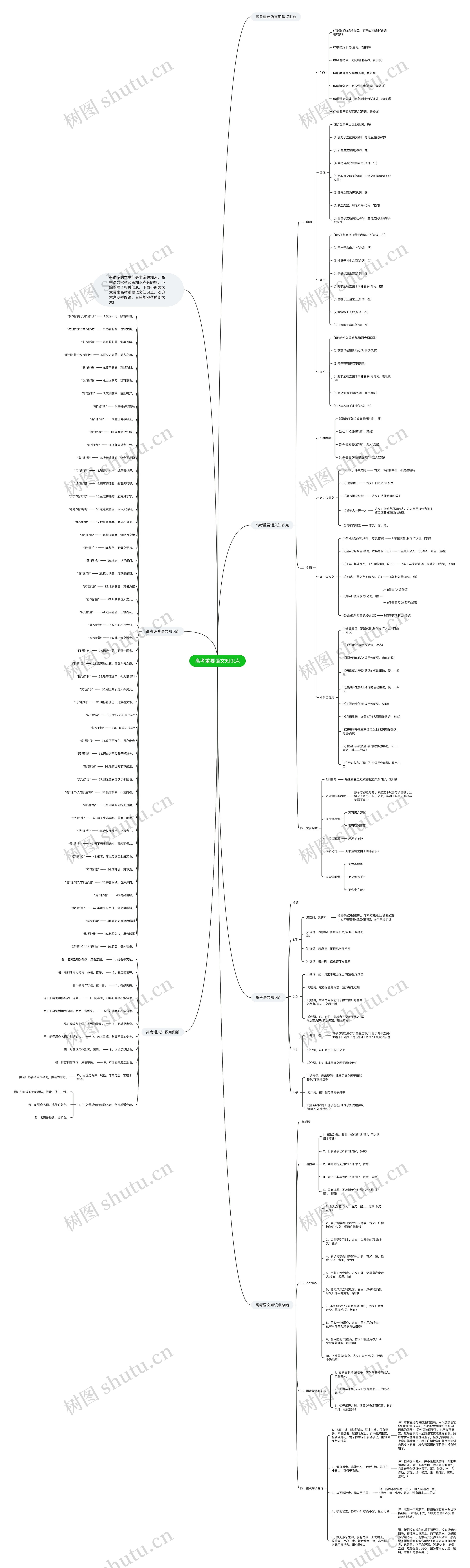 高考重要语文知识点思维导图高清图 高考重要语文知识点思维导图
