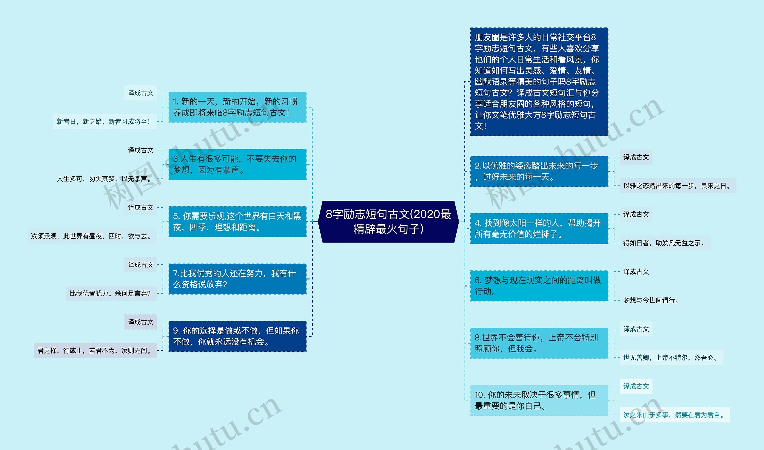 8字励志短句古文(2020最精辟最火句子)思维导图