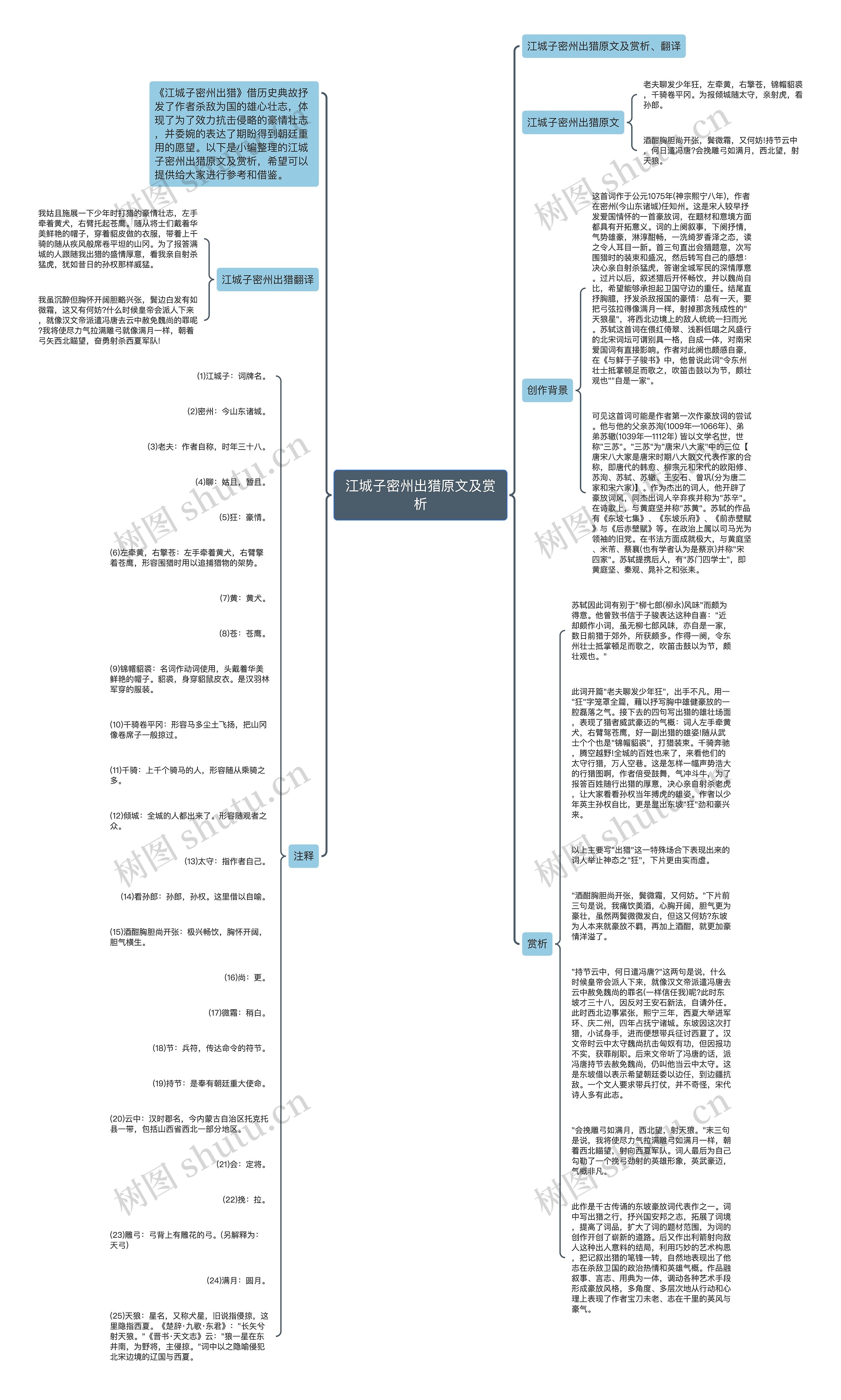 江城子密州出猎原文及赏析思维导图