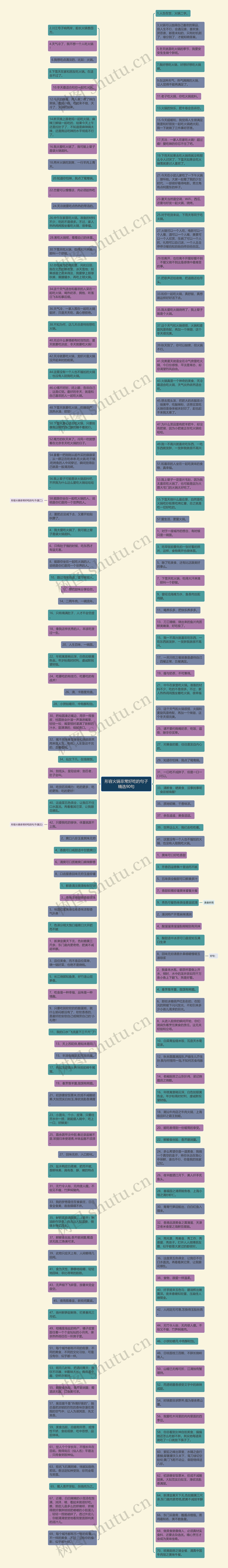 形容火锅非常好吃的句子精选90句思维导图