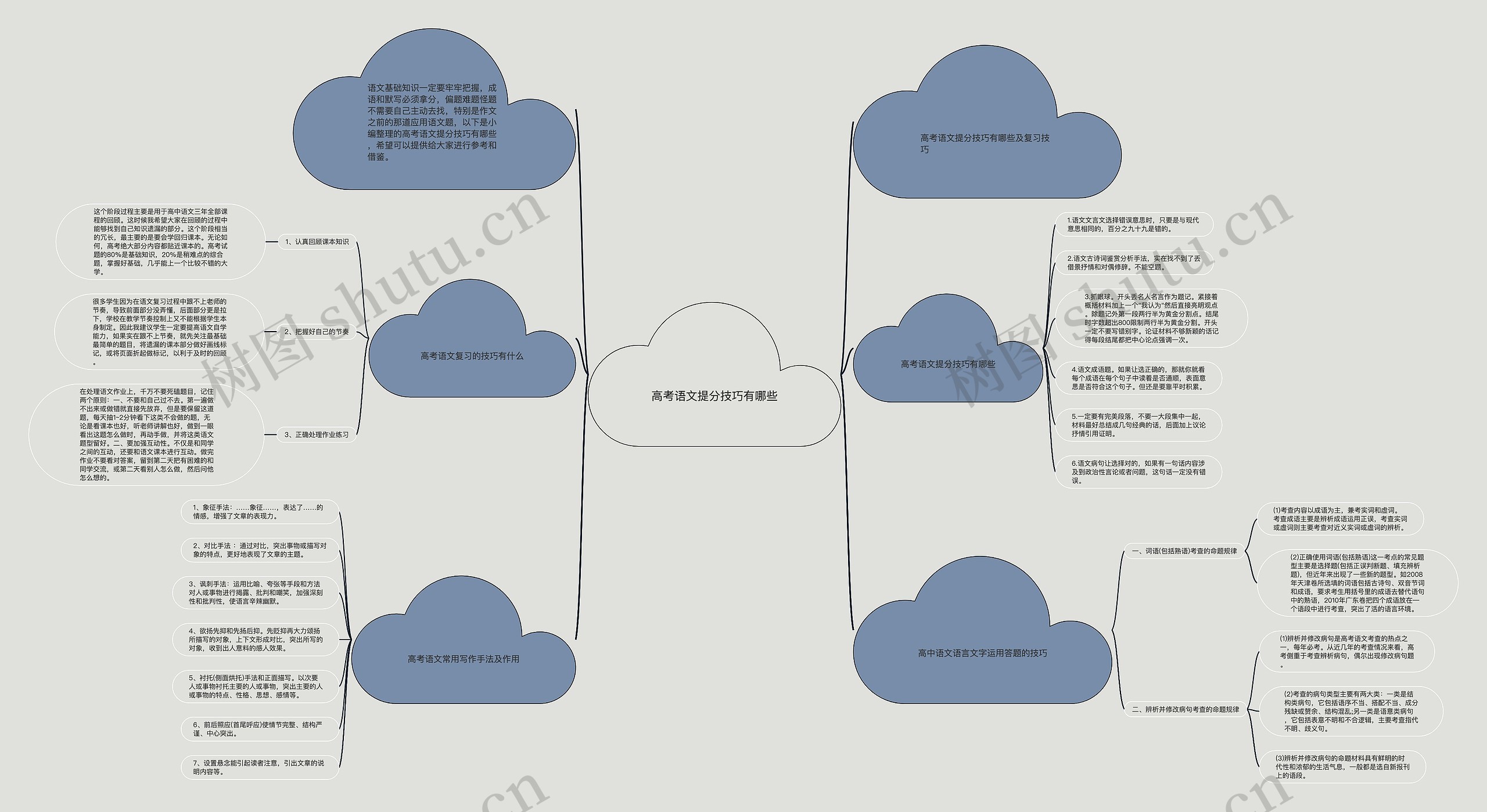 高考语文提分技巧有哪些思维导图