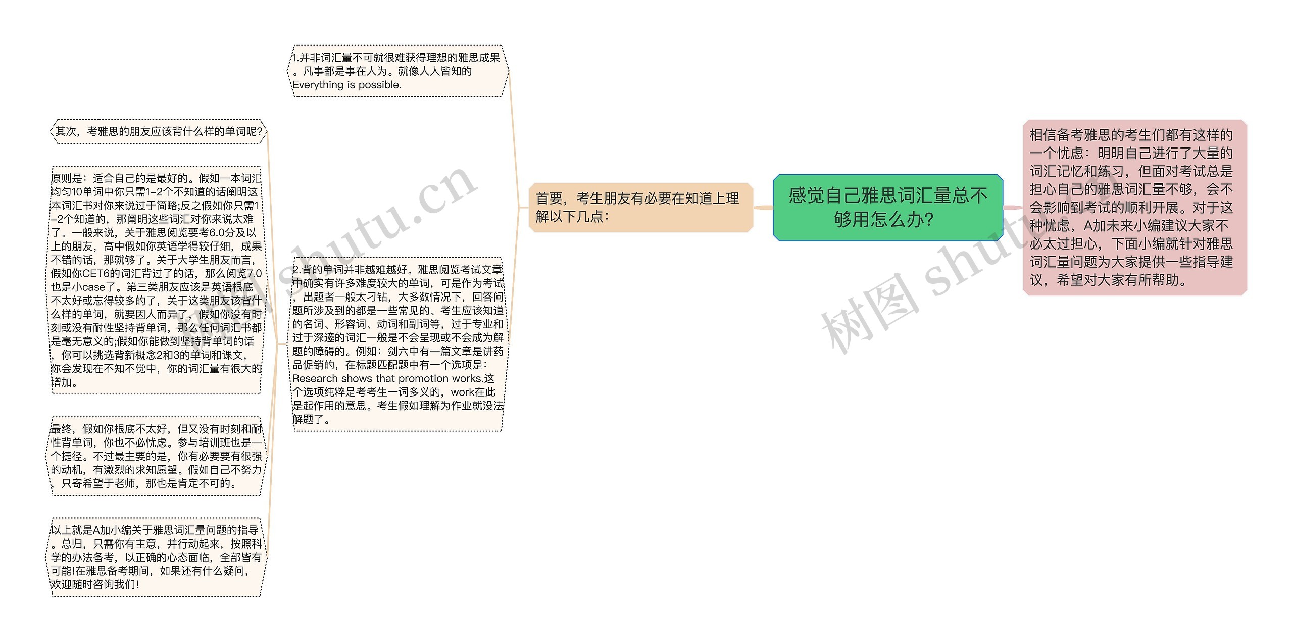 感觉自己雅思词汇量总不够用怎么办？