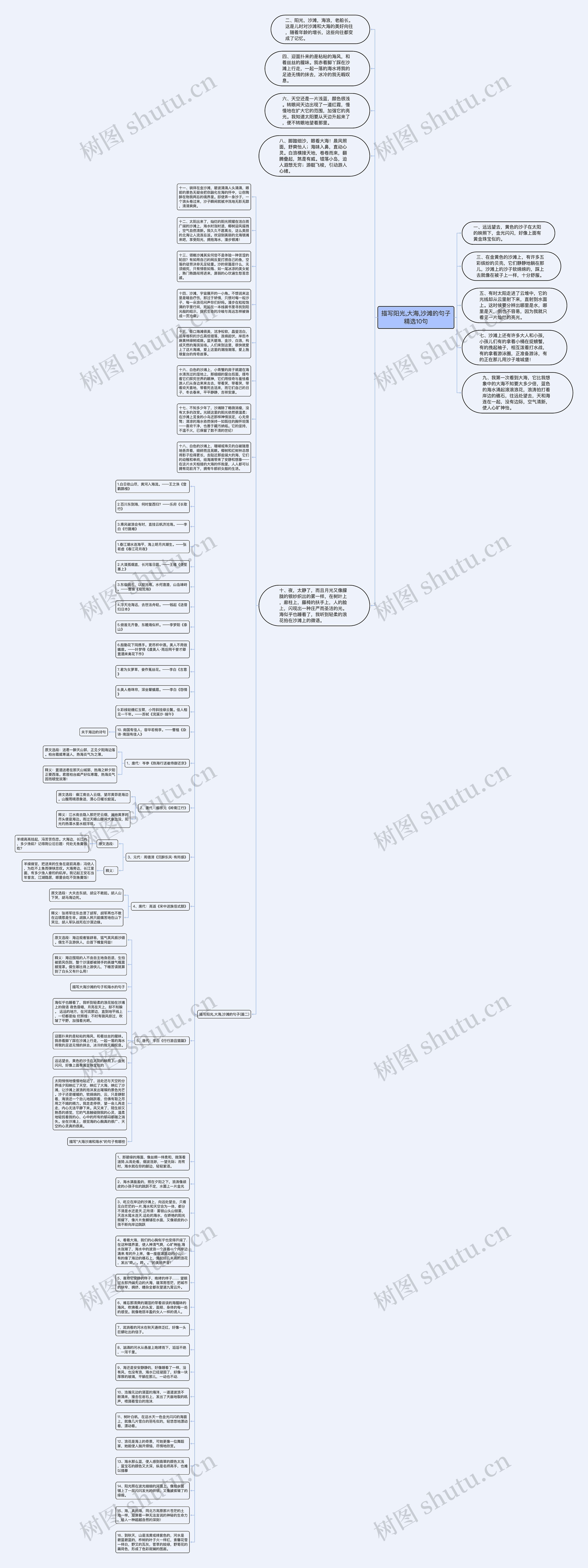 描写阳光,大海,沙滩的句子精选10句思维导图