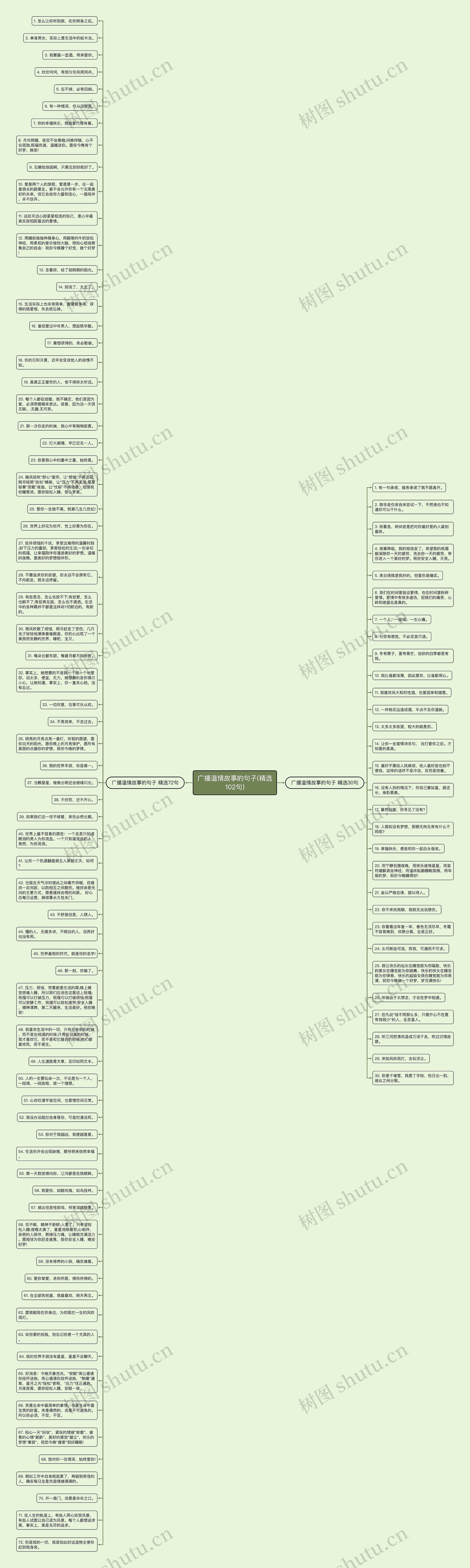 广播温情故事的句子(精选102句)思维导图