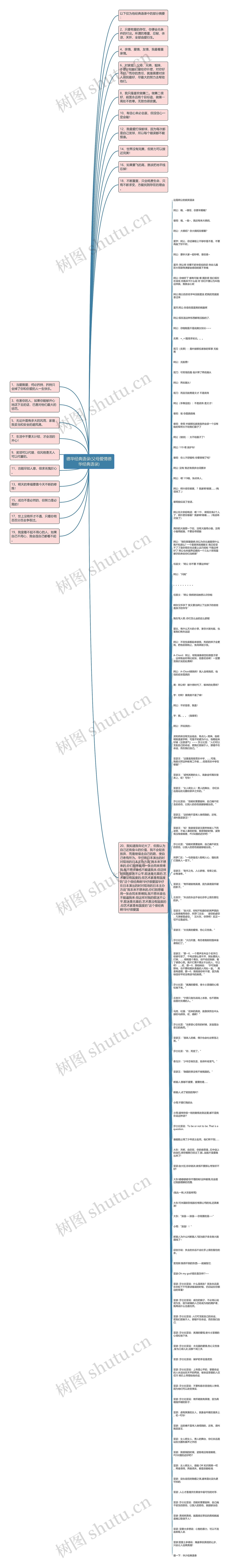 德华经典语录(父母爱情德华经典语录)思维导图