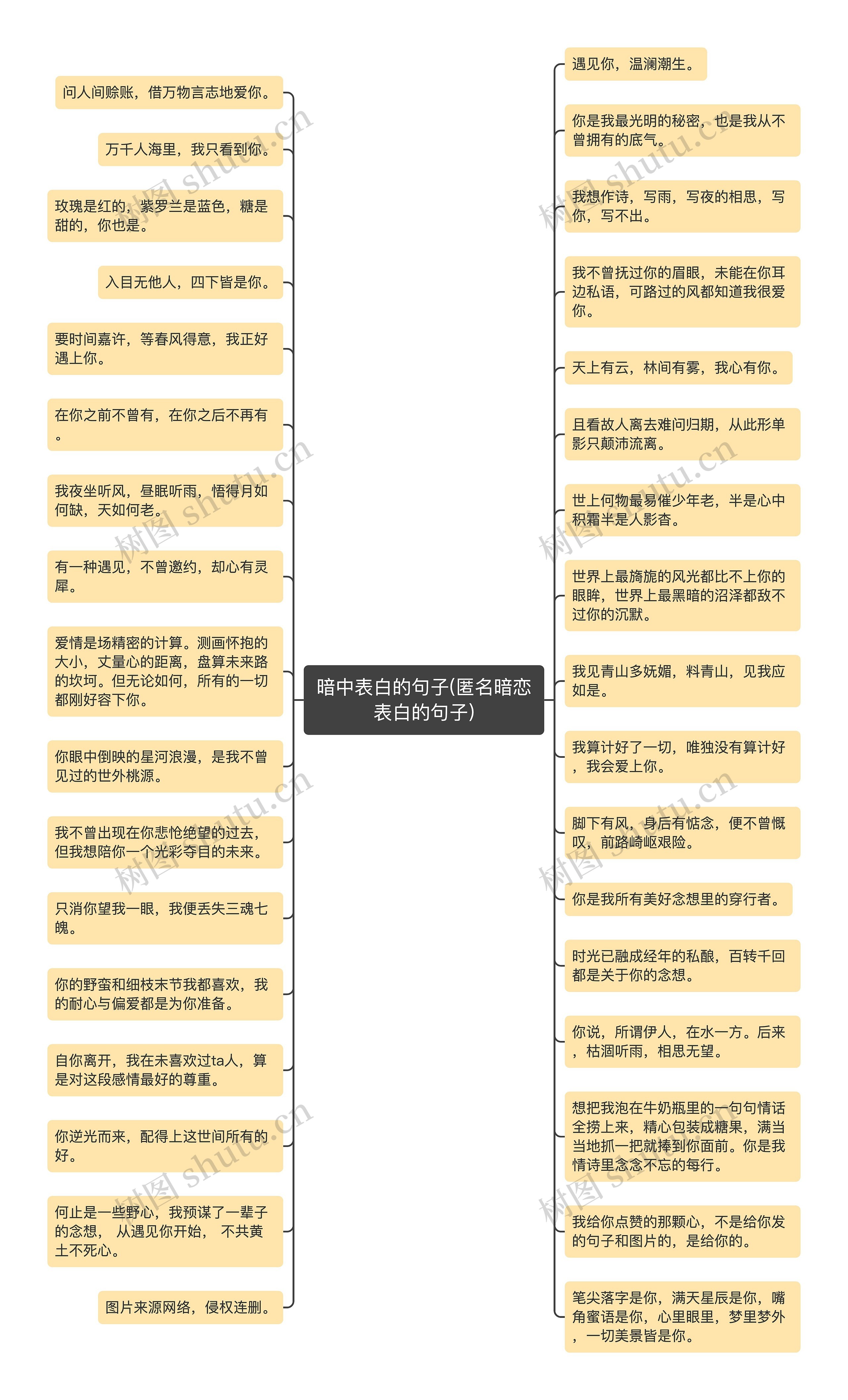 暗中表白的句子(匿名暗恋表白的句子)思维导图