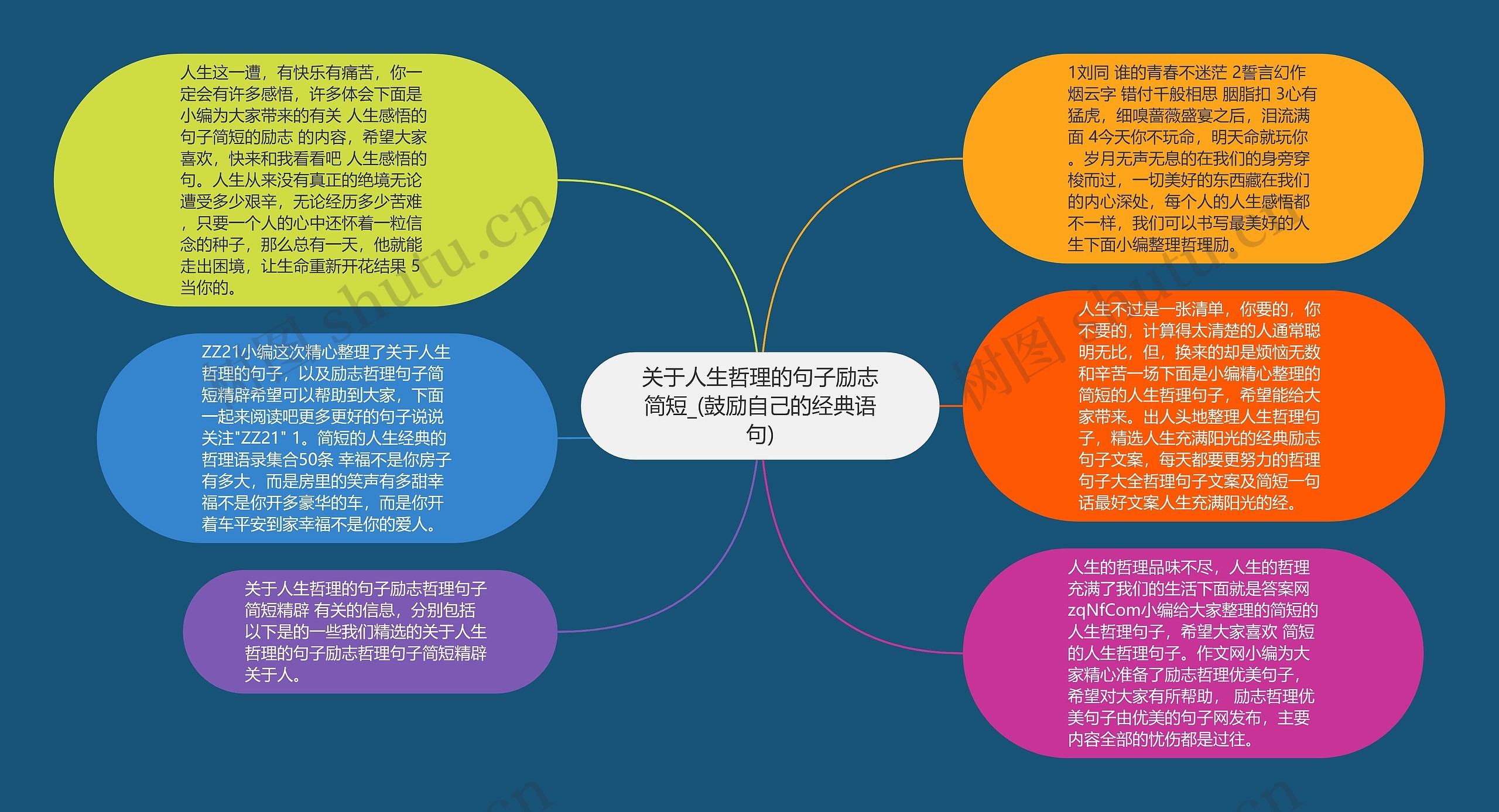 关于人生哲理的句子励志简短_(鼓励自己的经典语句)思维导图