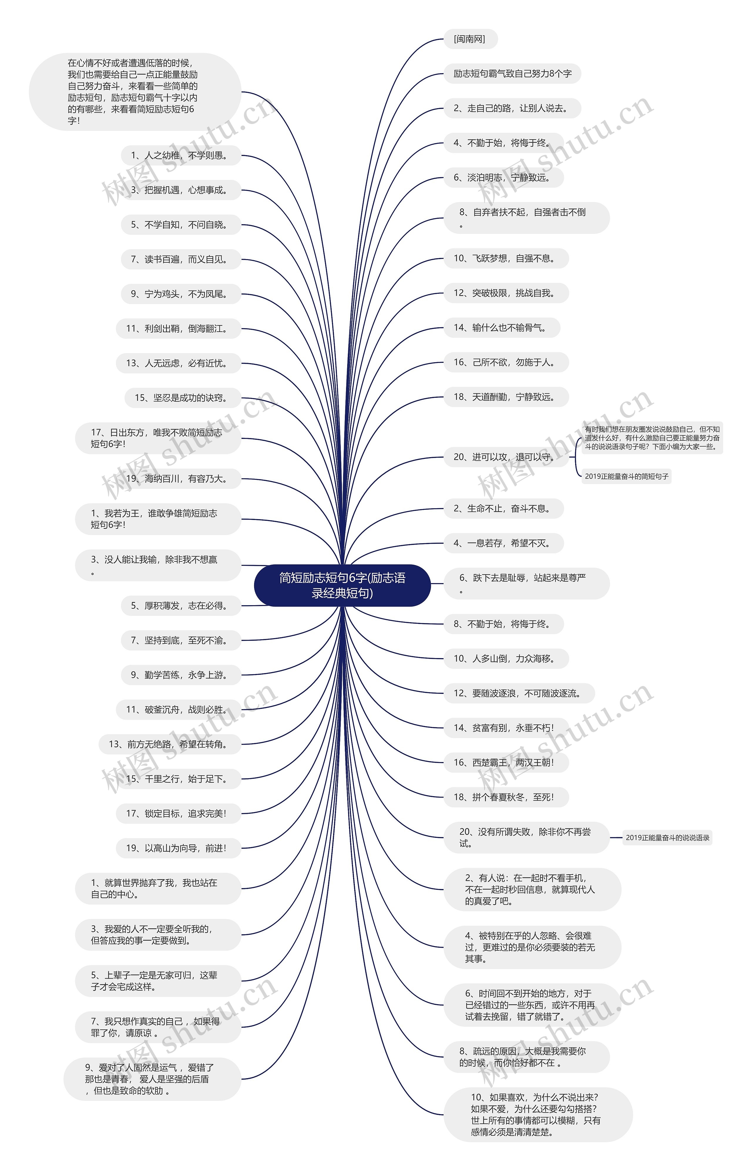 简短励志短句6字(励志语录经典短句) 简短励志短句6字(励志语录经典短句)