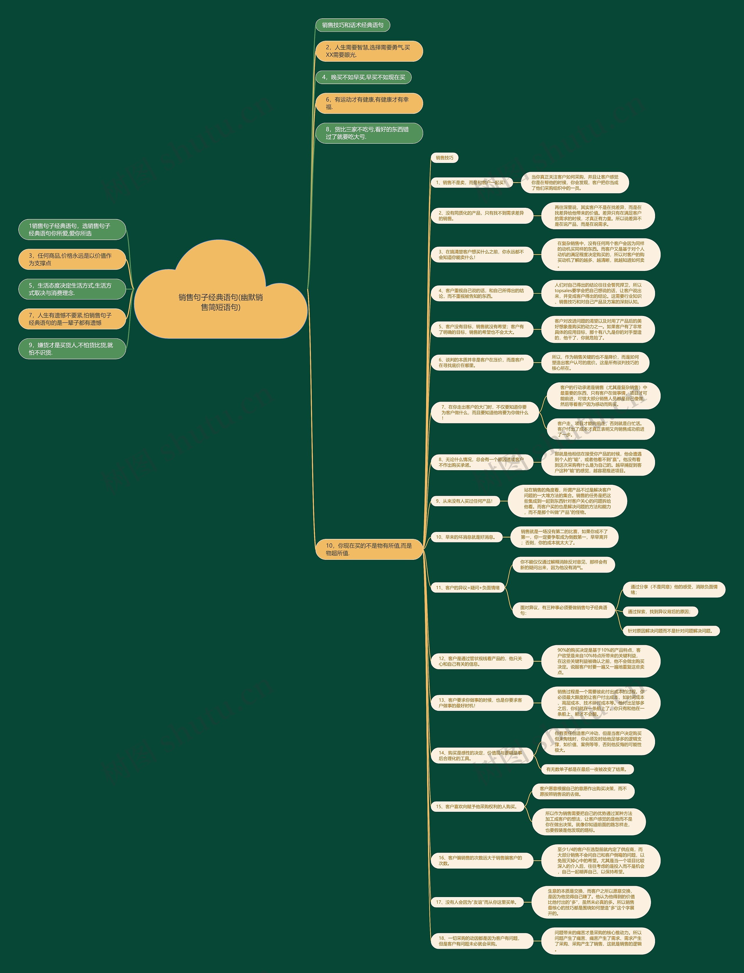 销售句子经典语句(幽默销售简短语句) 销售句子经典语句(幽默销售简短语句)