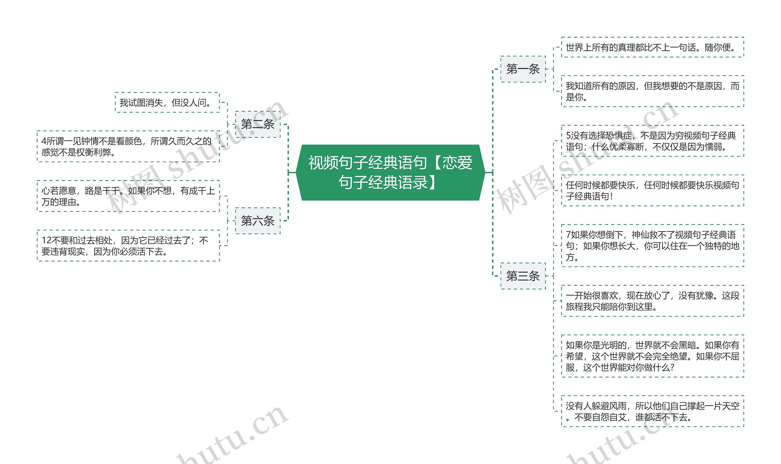 视频句子经典语句【恋爱句子经典语录】思维导图