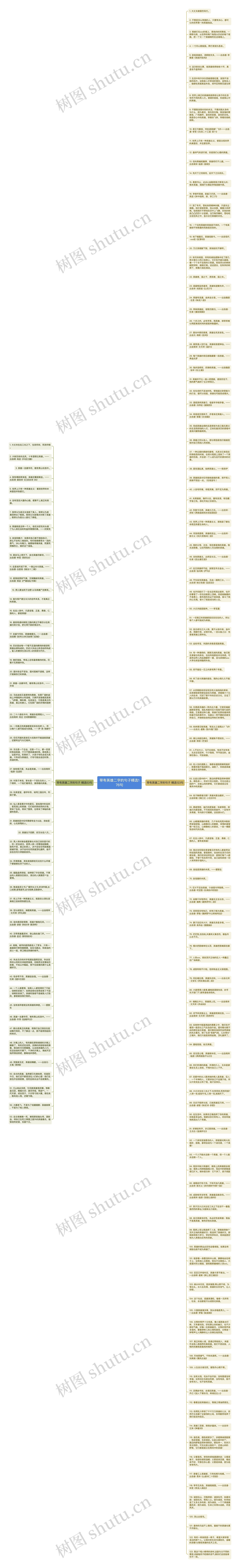 带有英雄二字的句子精选176句思维导图