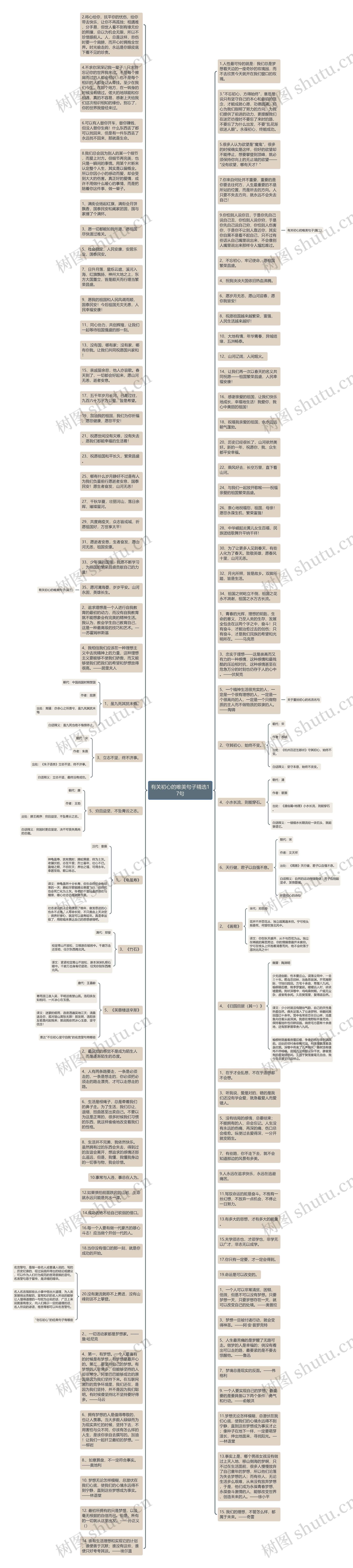 有关初心的唯美句子精选17句思维导图