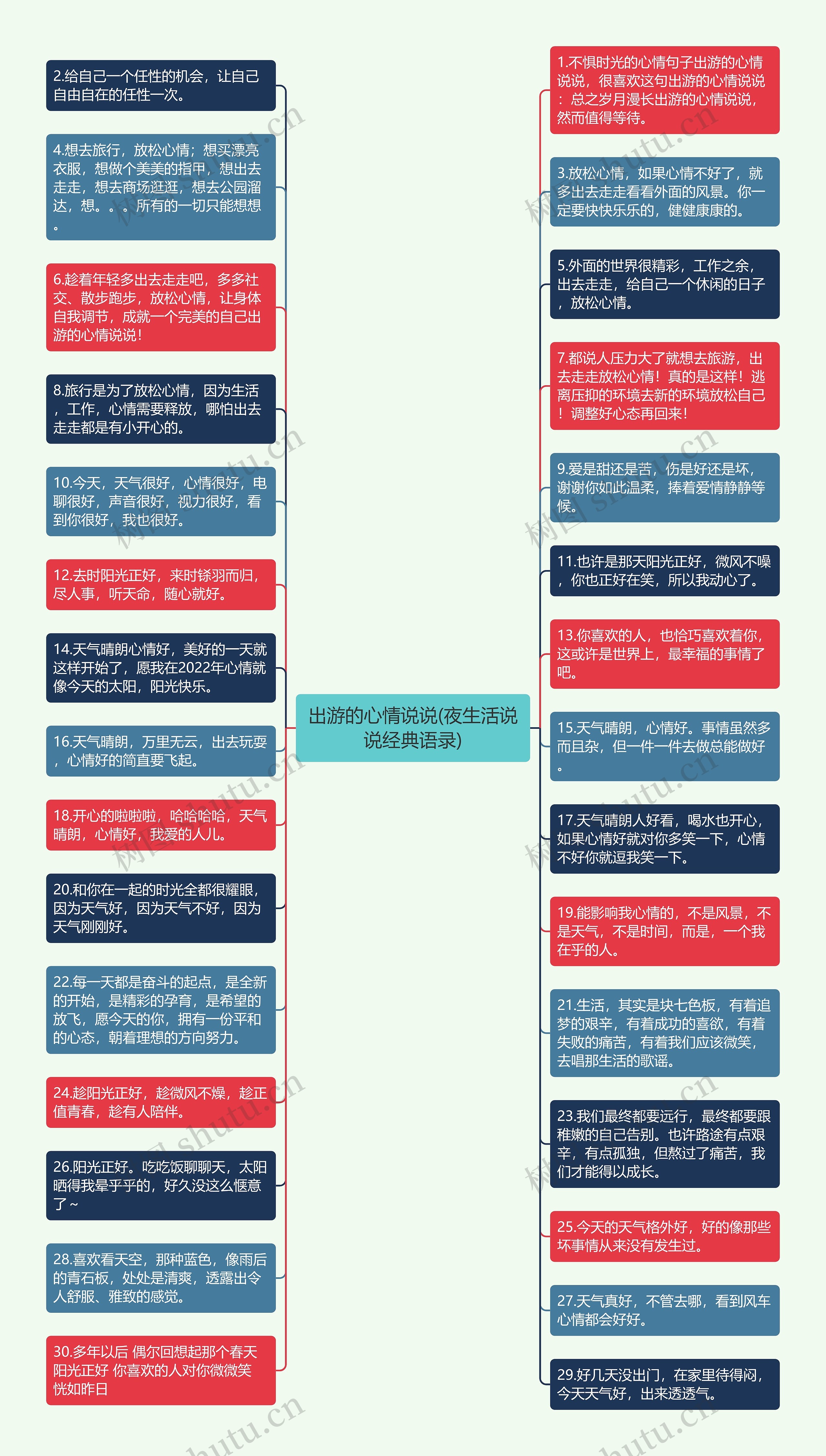 出游的心情说说(夜生活说说经典语录)思维导图