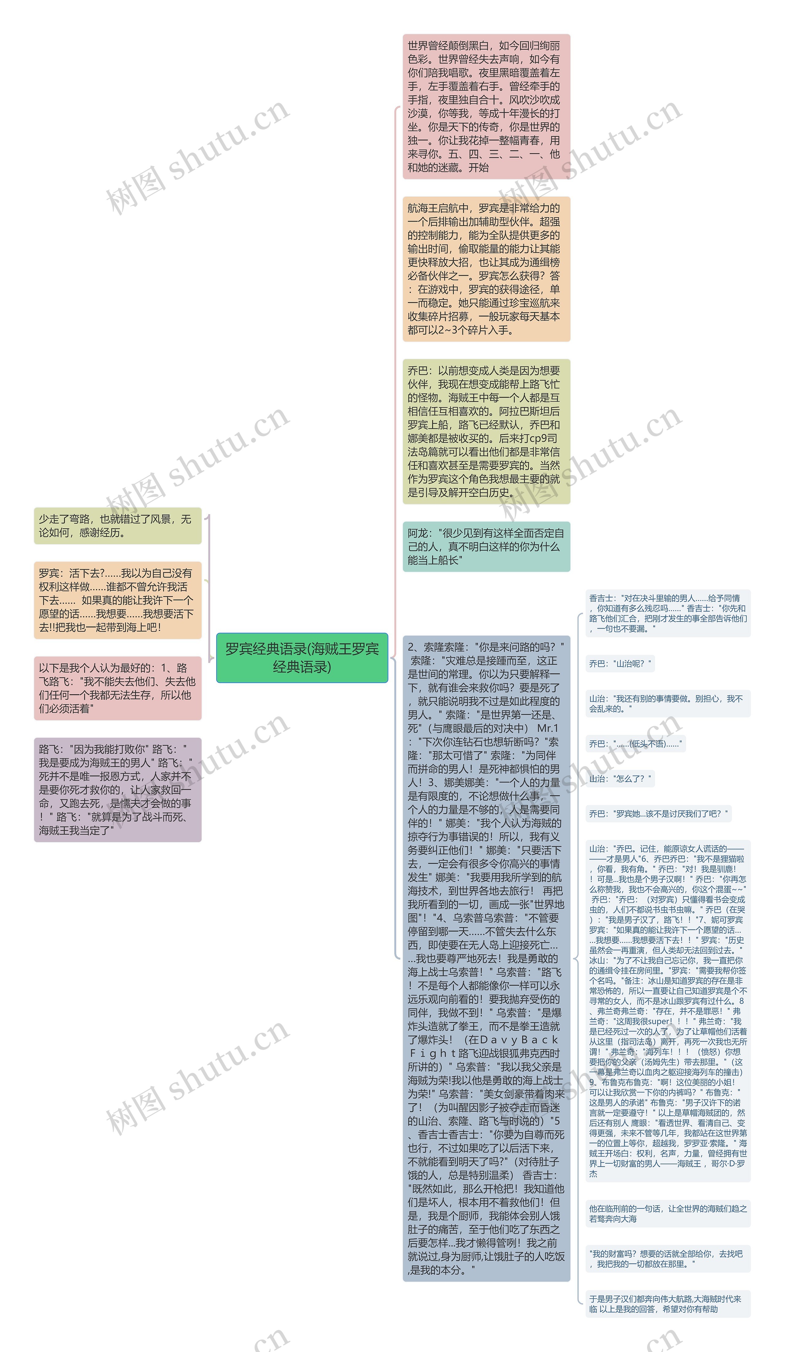 罗宾经典语录(海贼王罗宾经典语录)