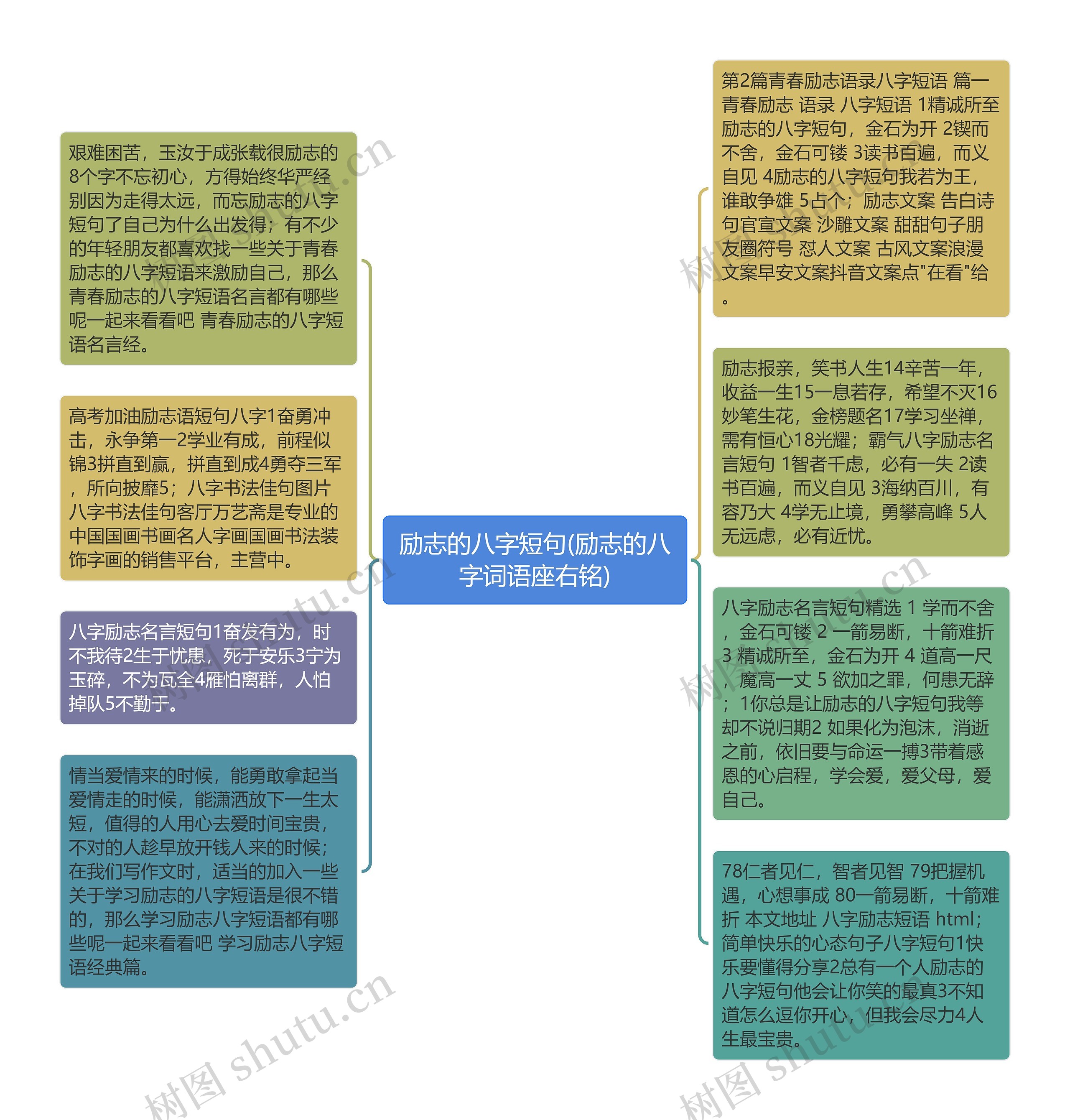 励志的八字短句(励志的八字词语座右铭)思维导图