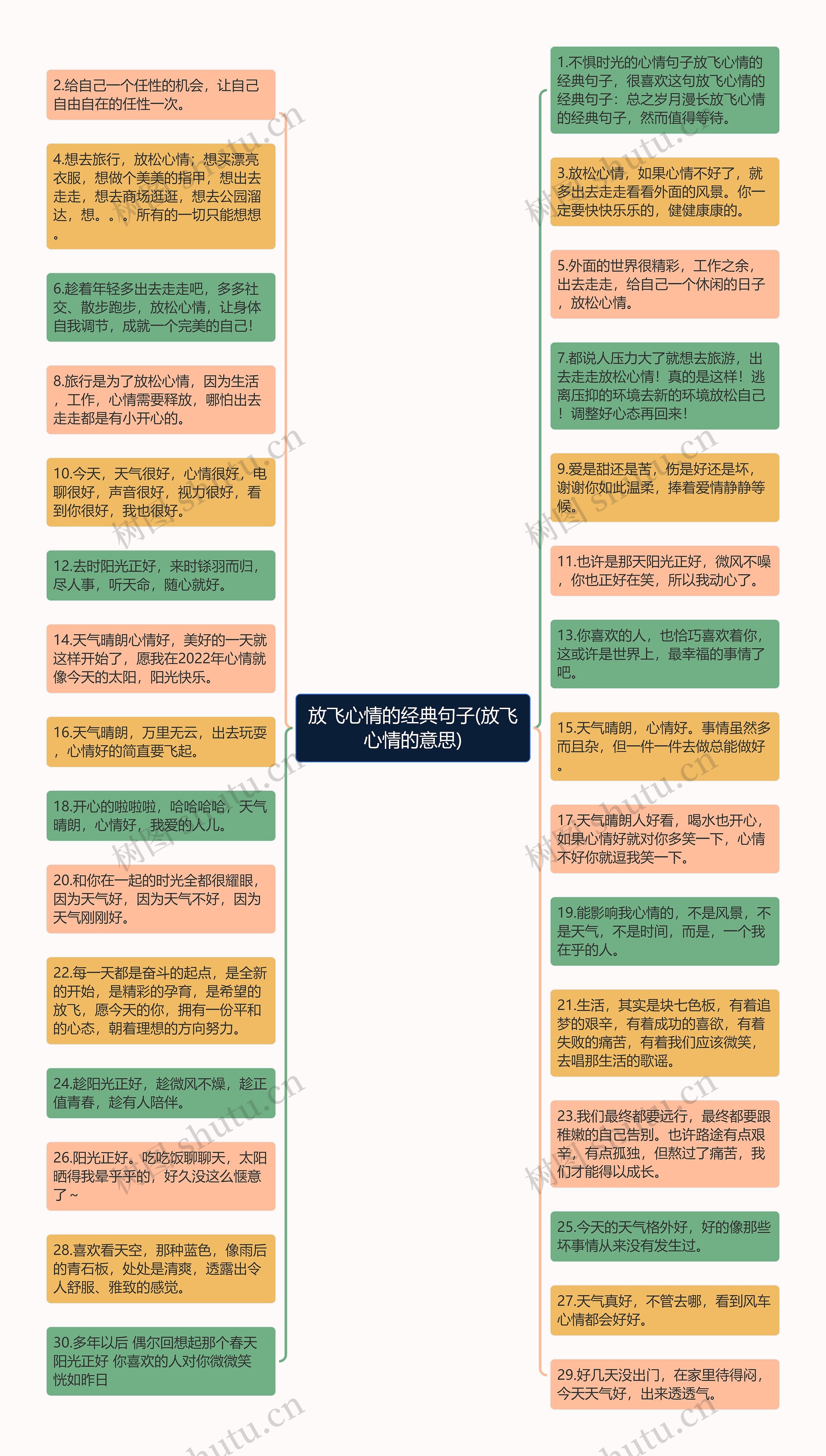 放飞心情的经典句子(放飞心情的意思)思维导图