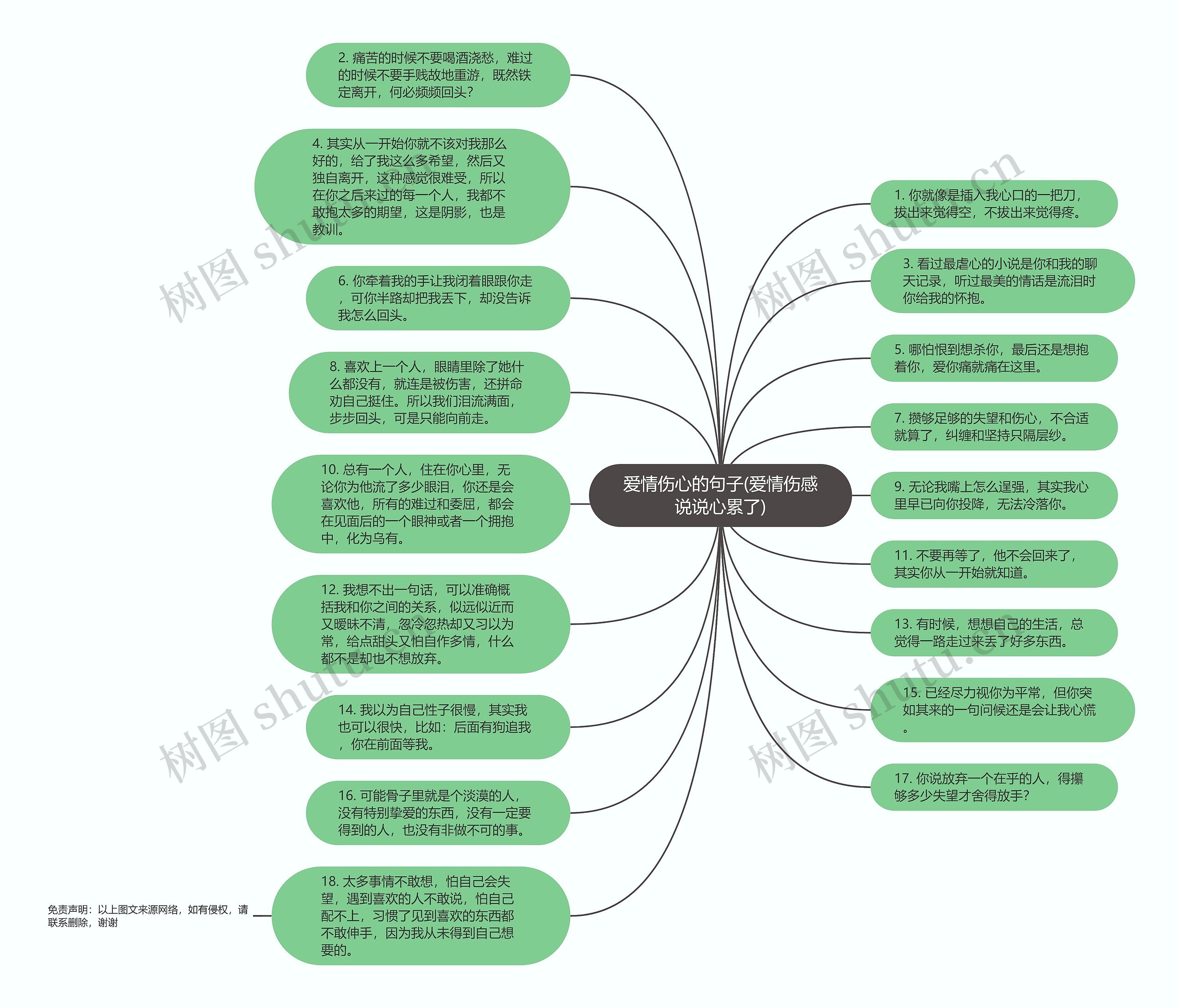 爱情伤心的句子(爱情伤感说说心累了)思维导图
