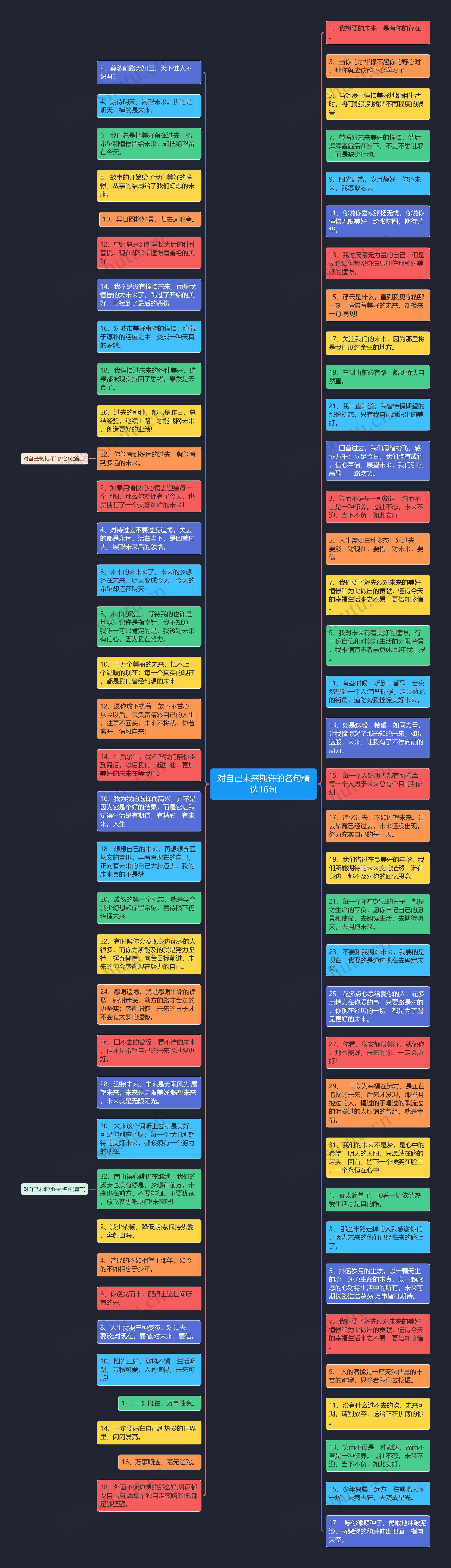 对自己未来期许的名句精选16句思维导图