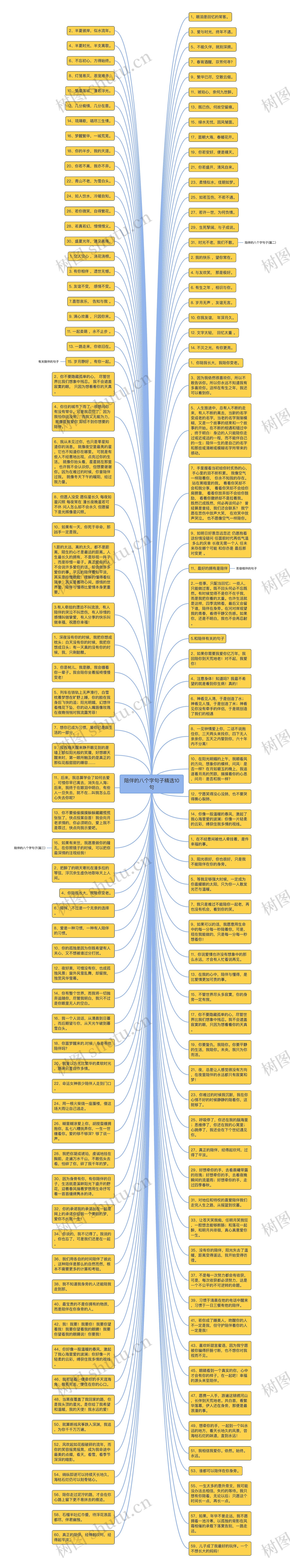 陪伴的八个字句子精选10句思维导图