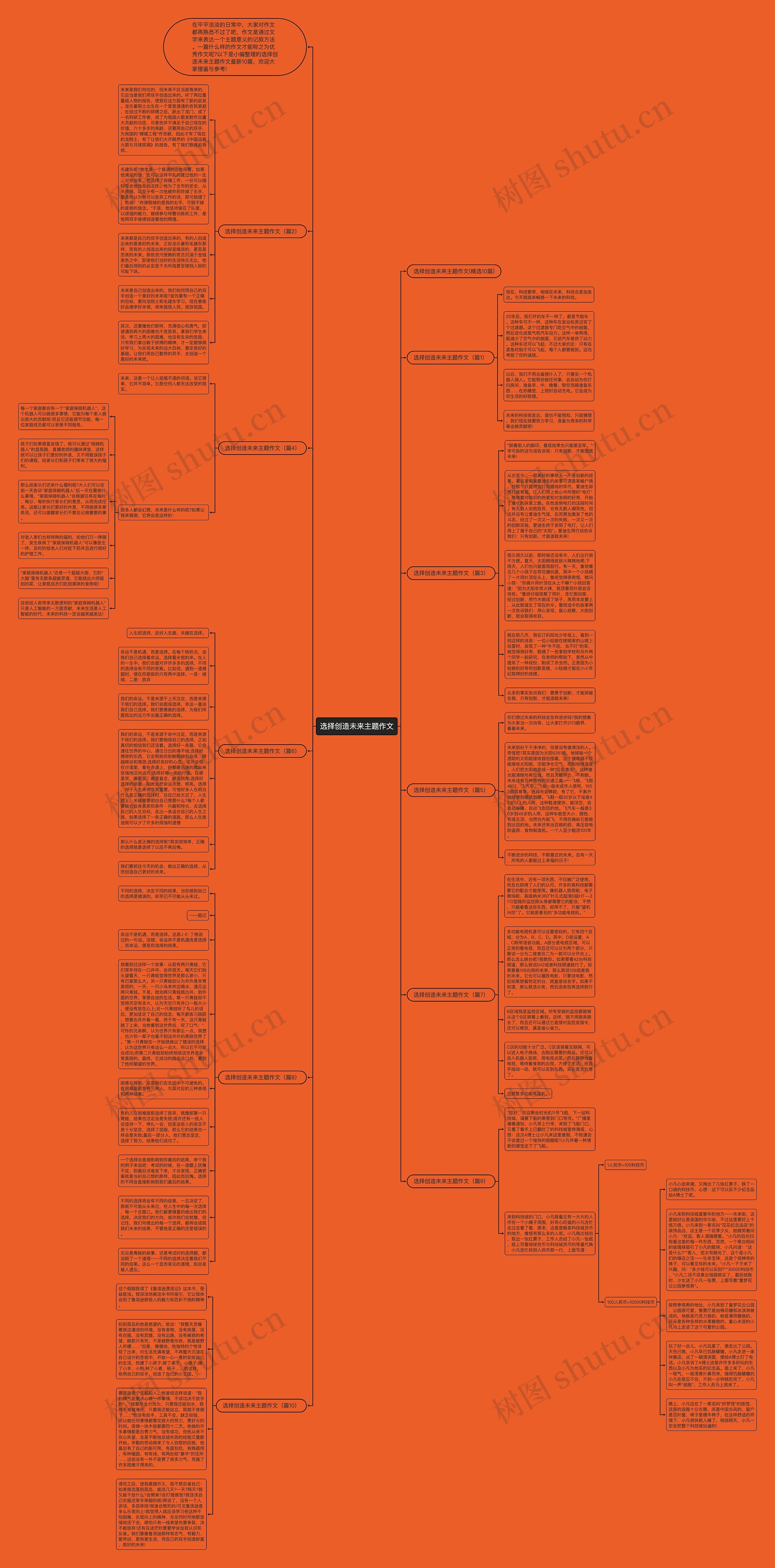 选择创造未来主题作文思维导图