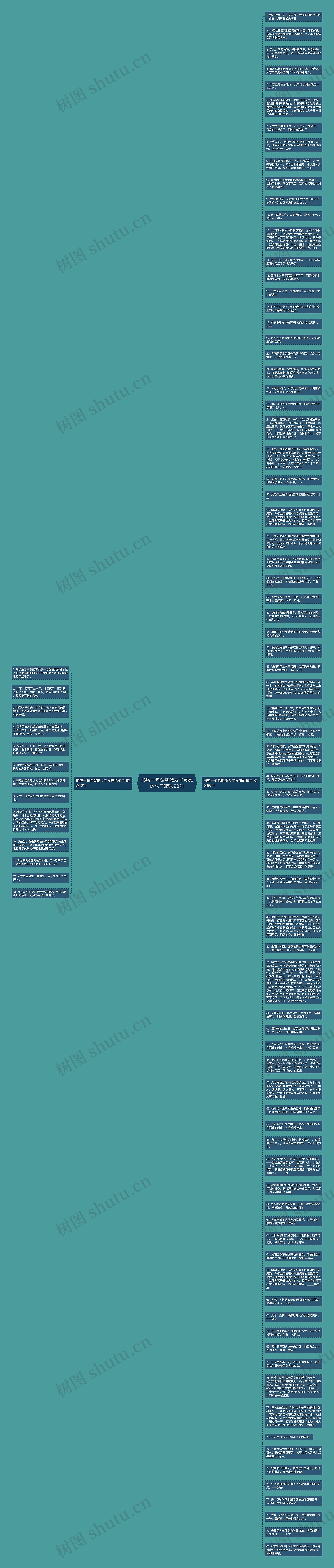 形容一句话就激发了灵感的句子精选93句思维导图