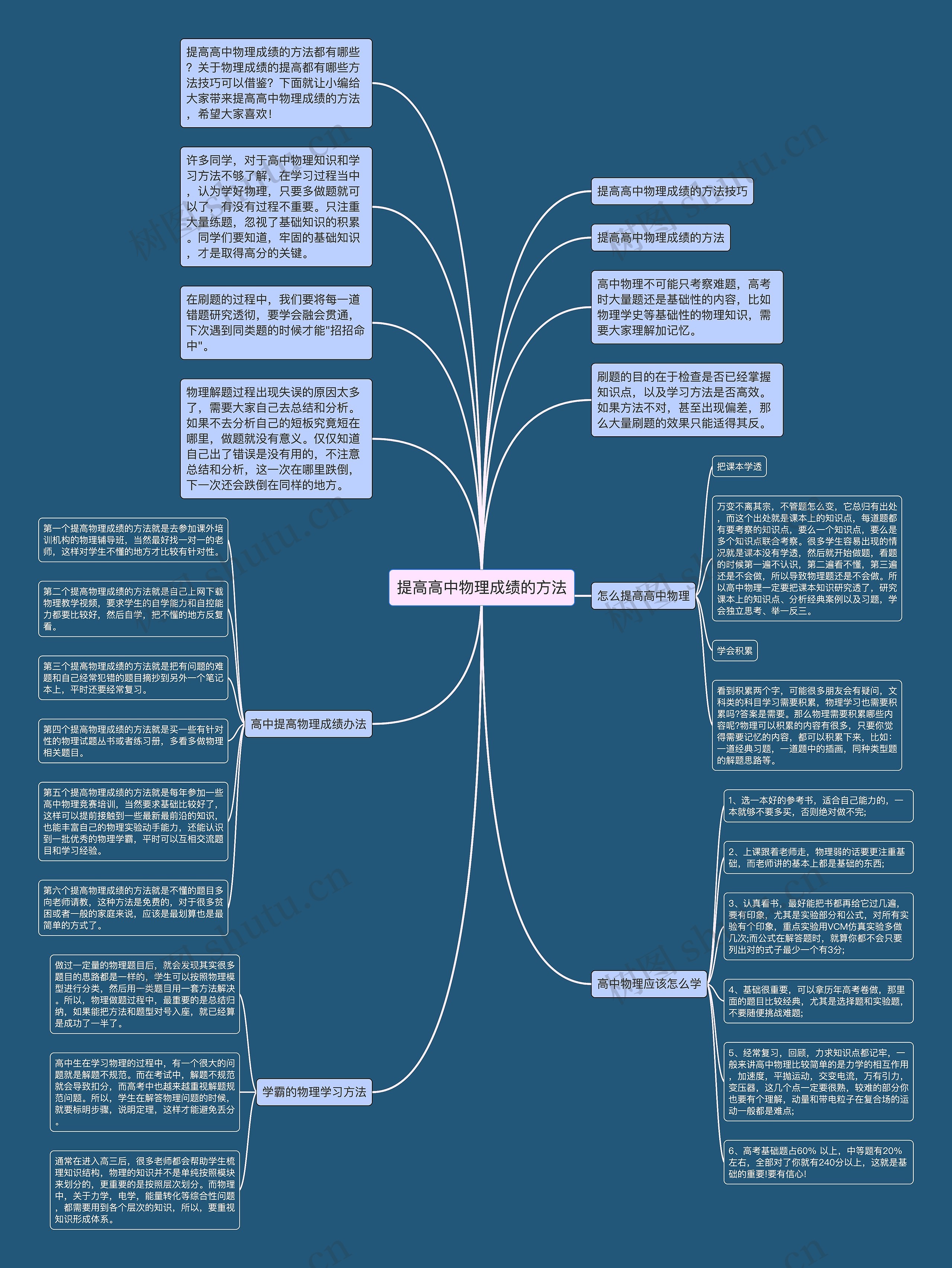提高高中物理成绩的方法思维导图