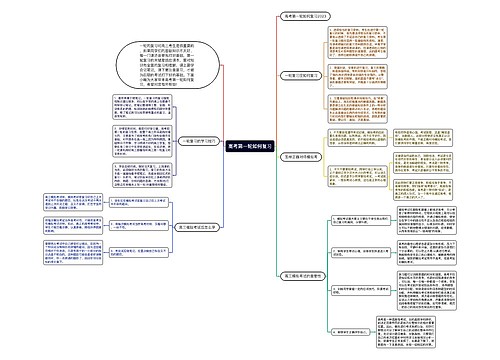 高考第一轮如何复习