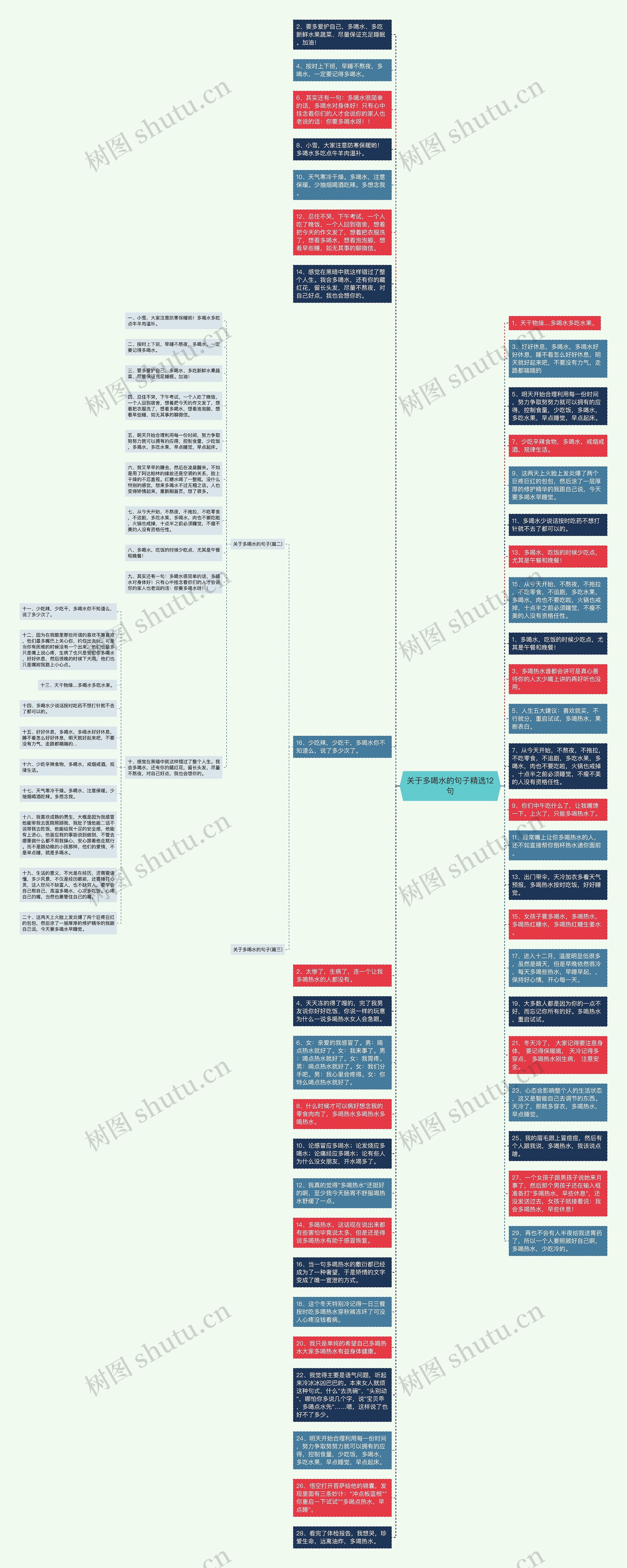关于多喝水的句子精选12句思维导图