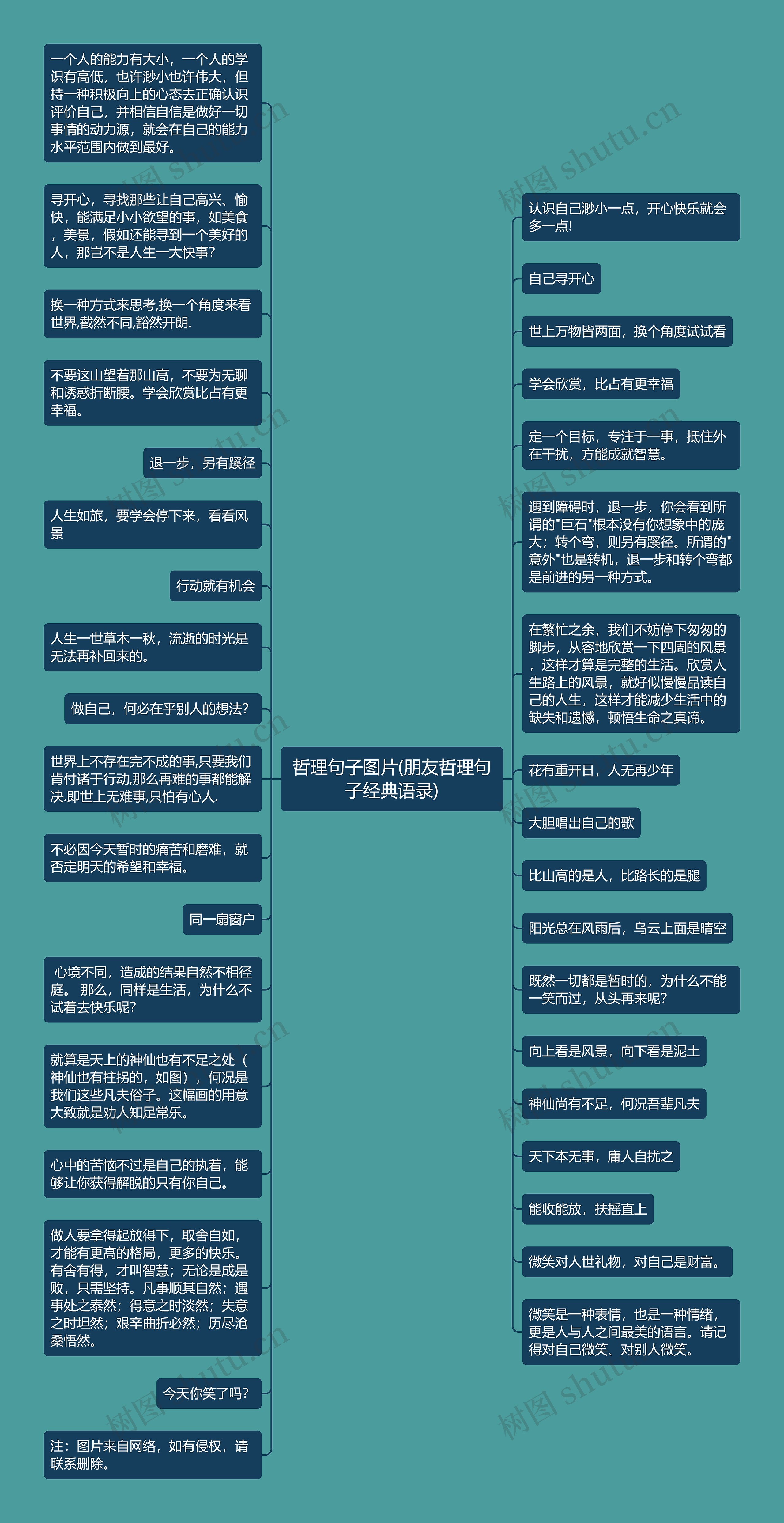 哲理句子图片(朋友哲理句子经典语录)思维导图