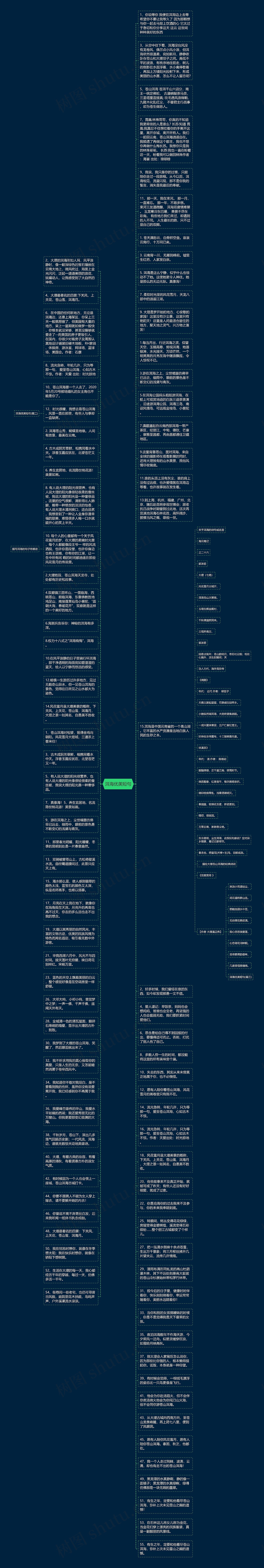 洱海优美短句思维导图