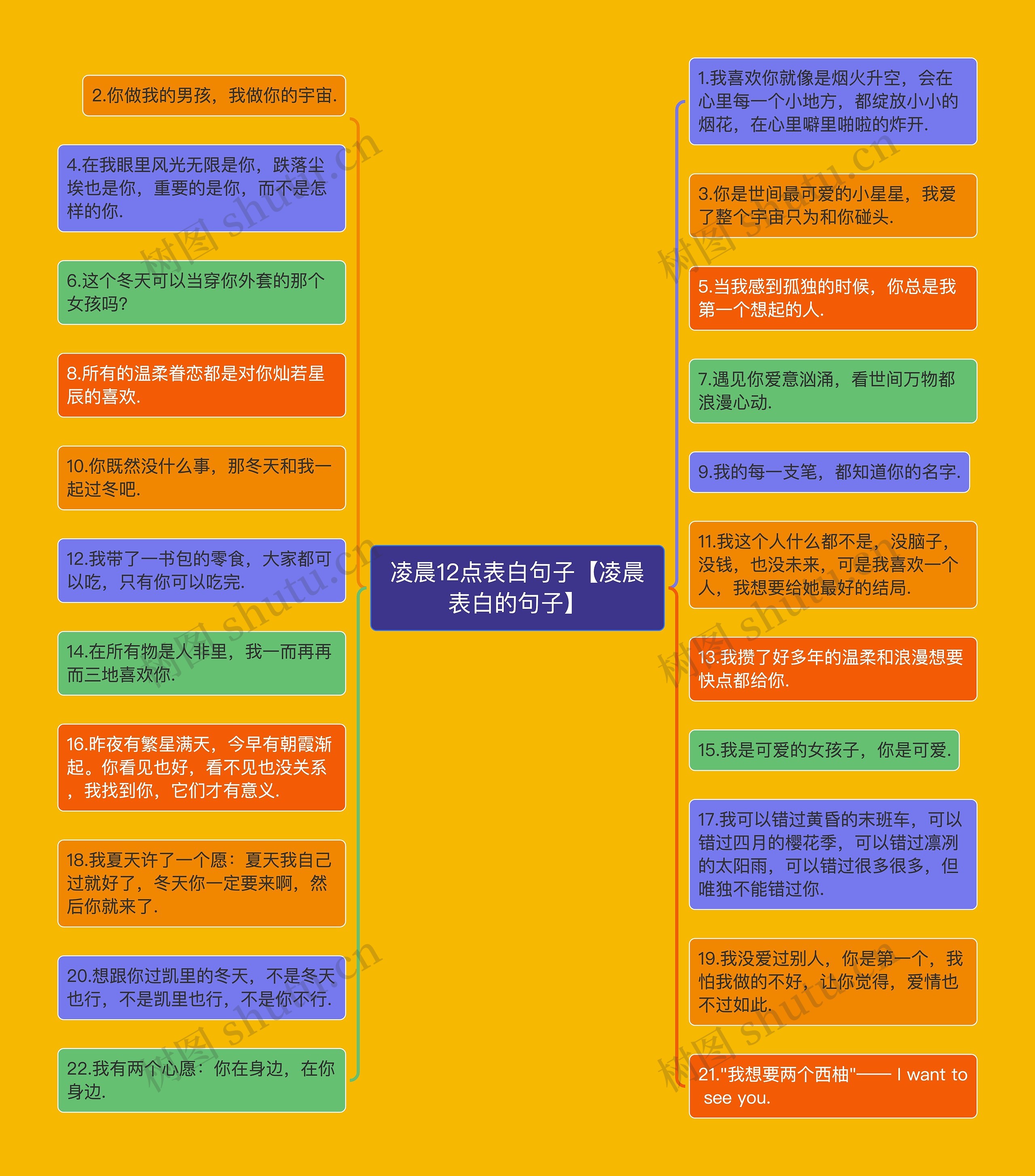 凌晨12点表白句子【凌晨表白的句子】思维导图