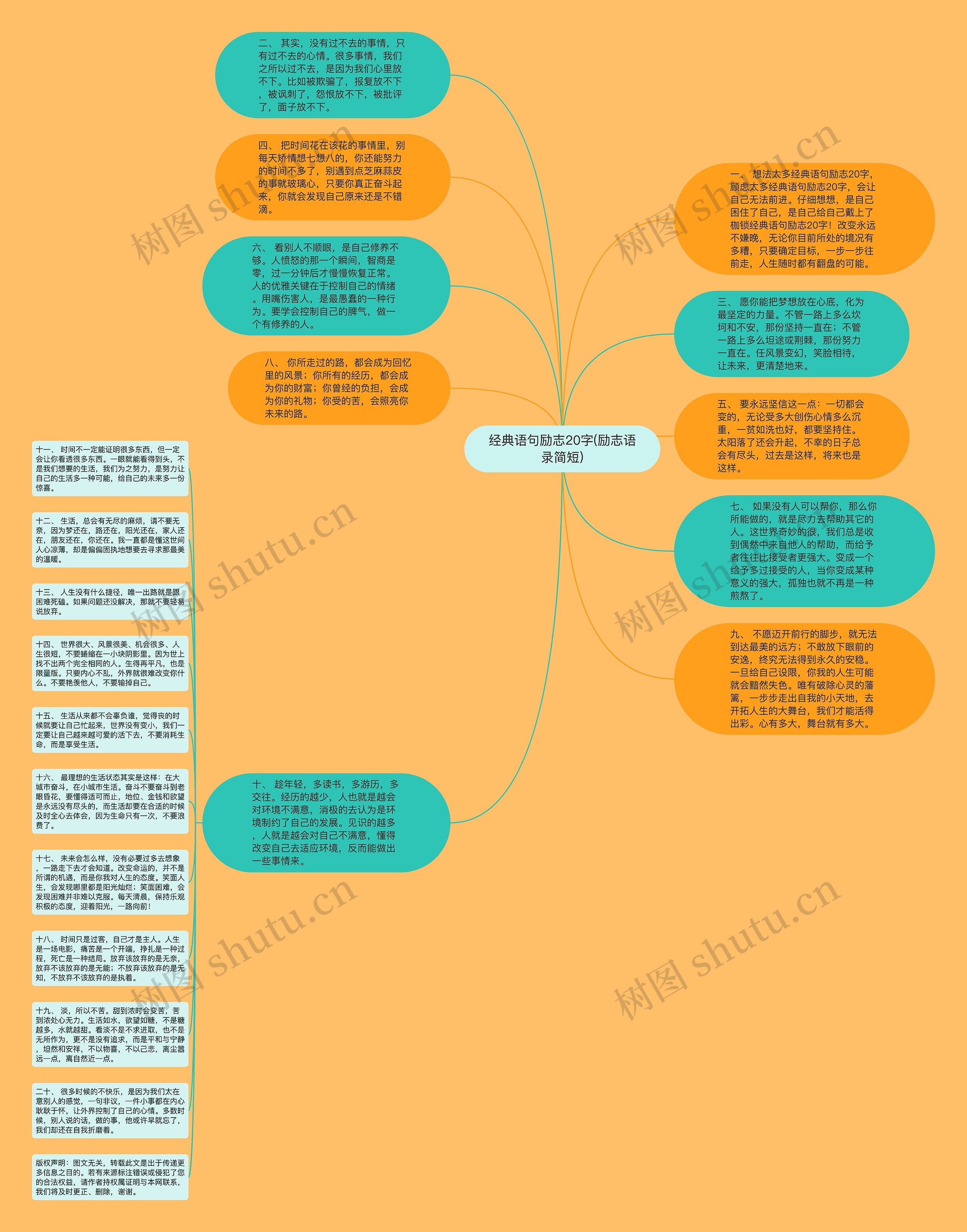 经典语句励志20字(励志语录简短)思维导图