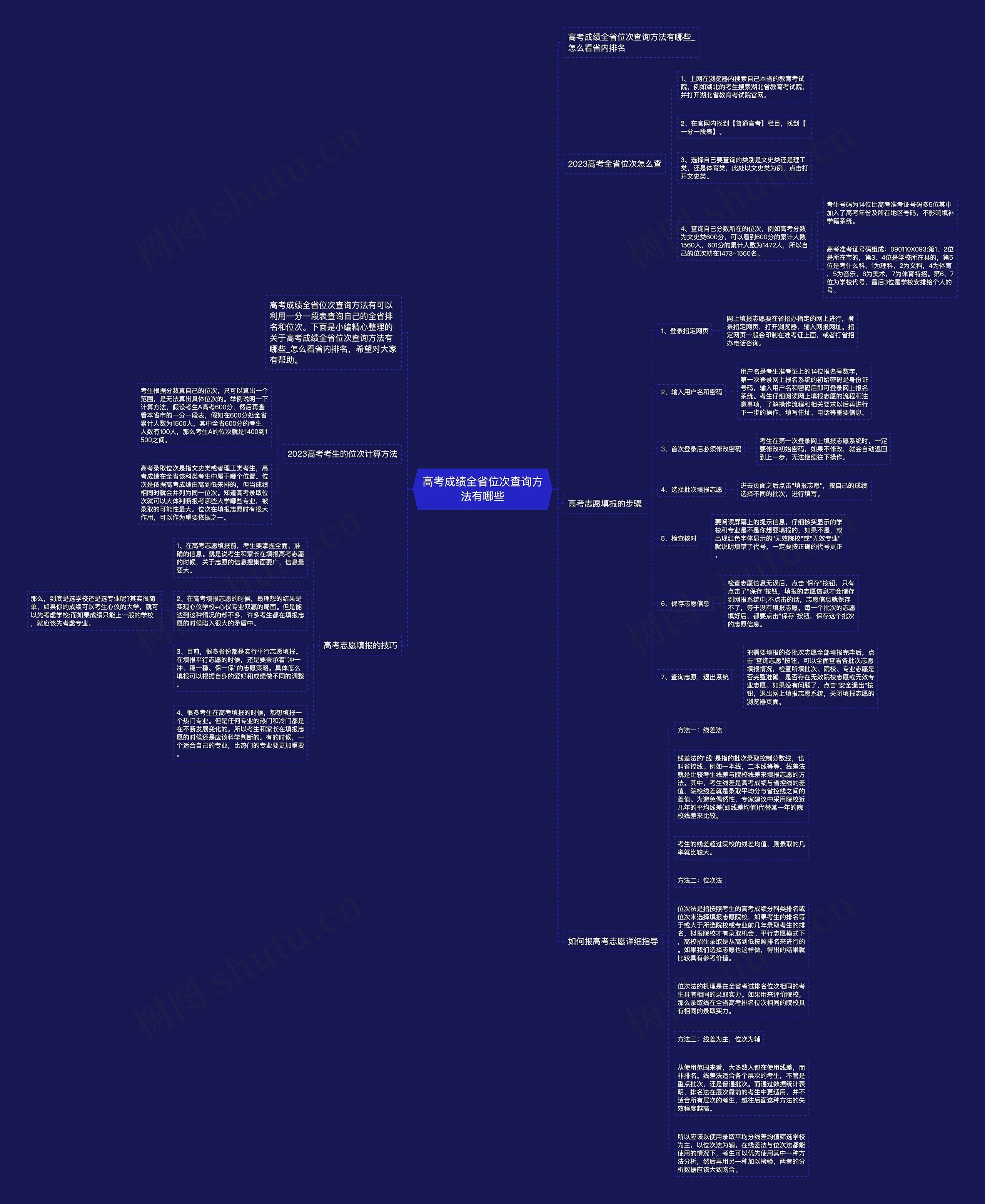高考成绩全省位次查询方法有哪些思维导图