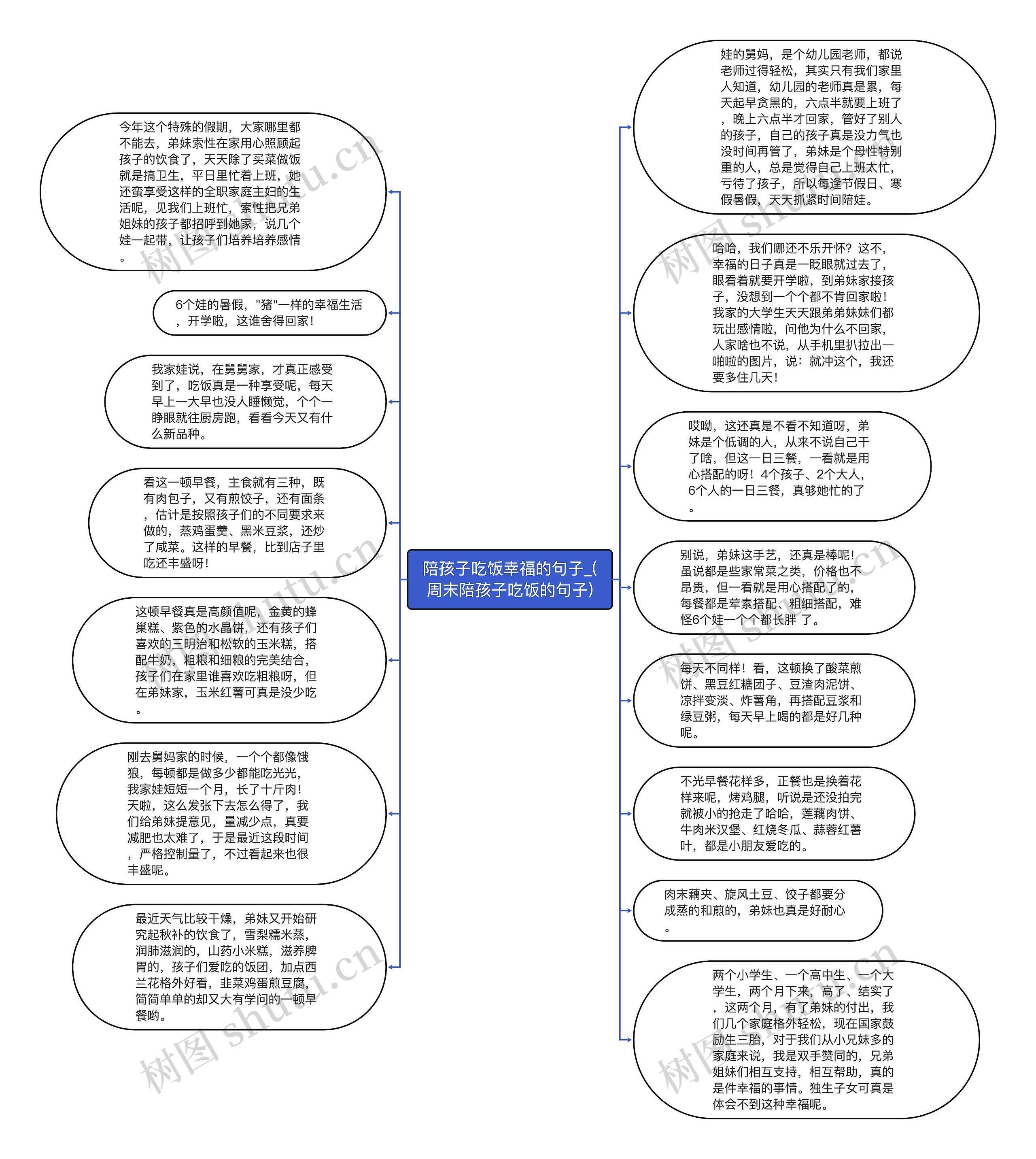 陪孩子吃饭幸福的句子_(周末陪孩子吃饭的句子)思维导图