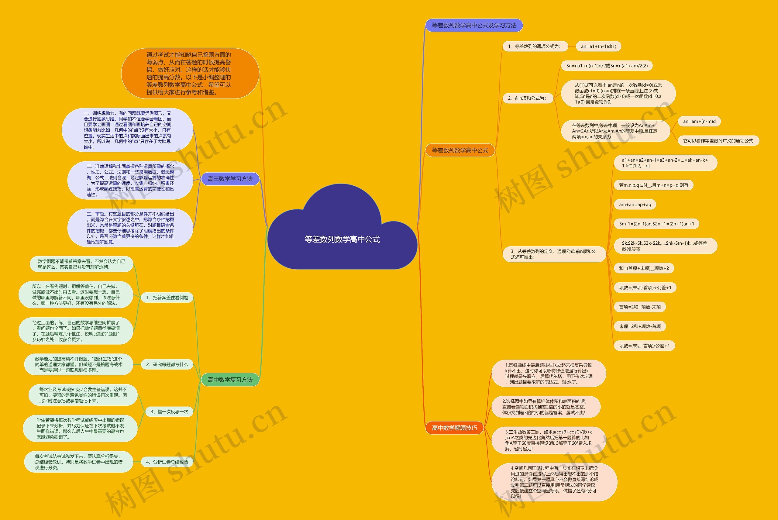 等差数列数学高中公式-思维导图模板-treemind树图