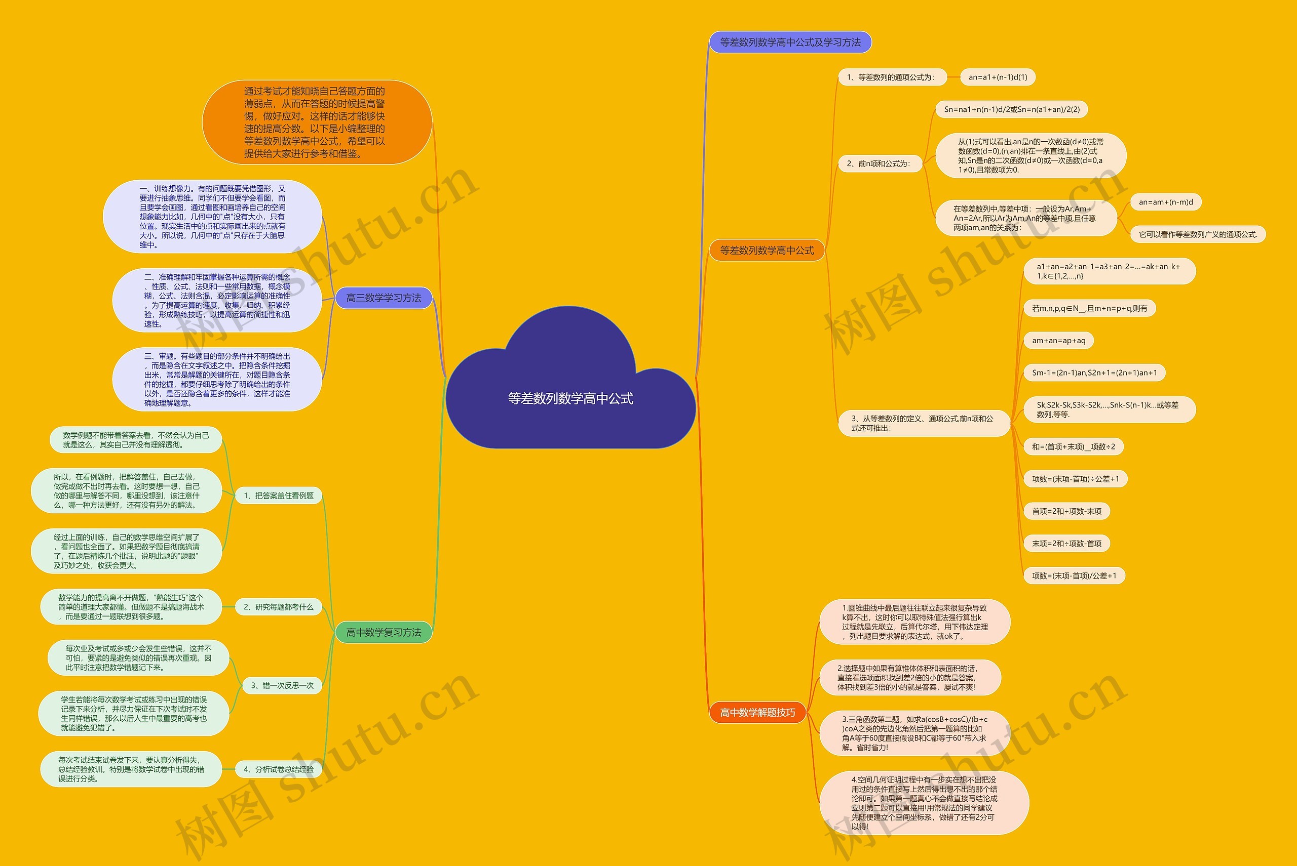 等差数列数学高中公式思维导图