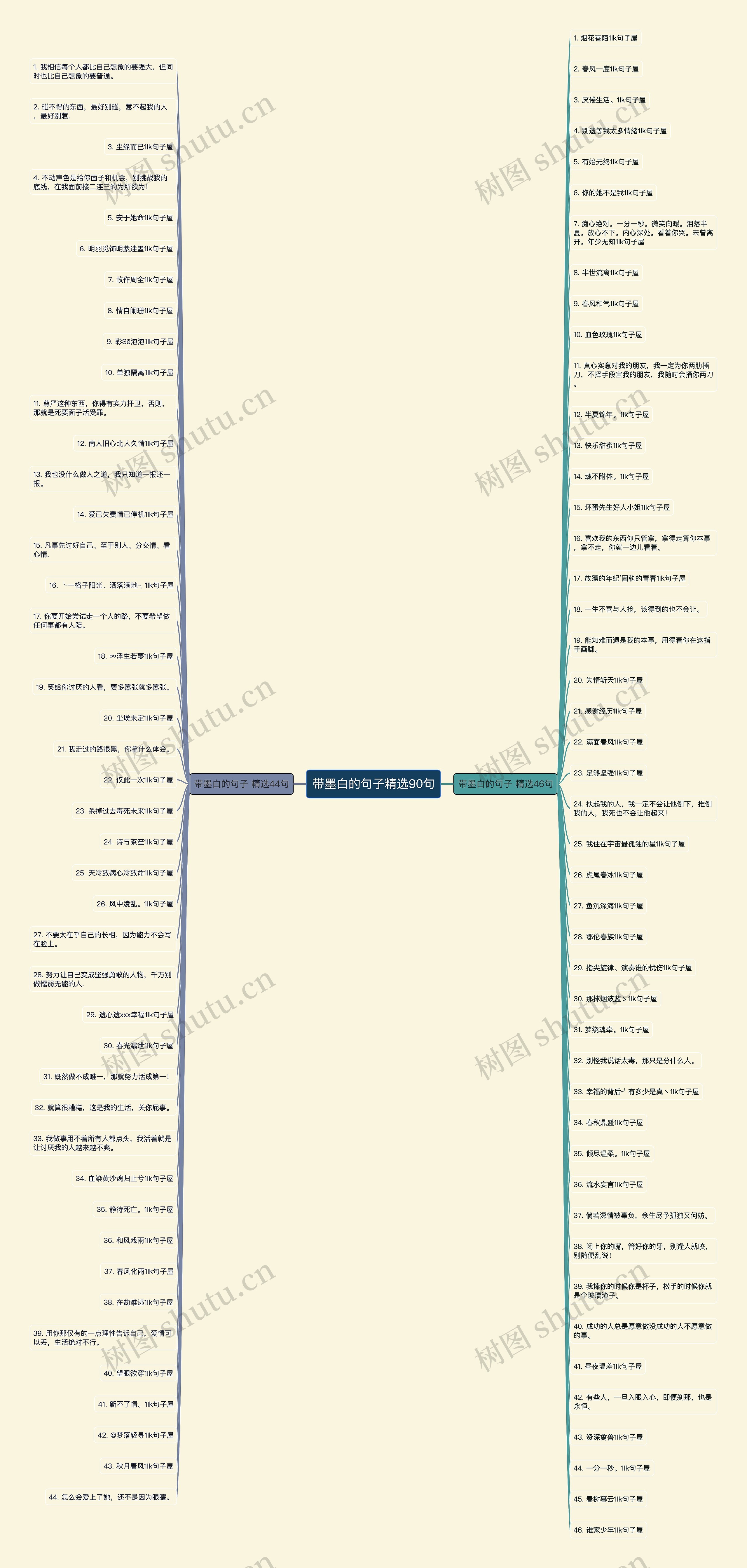 带墨白的句子精选90句思维导图