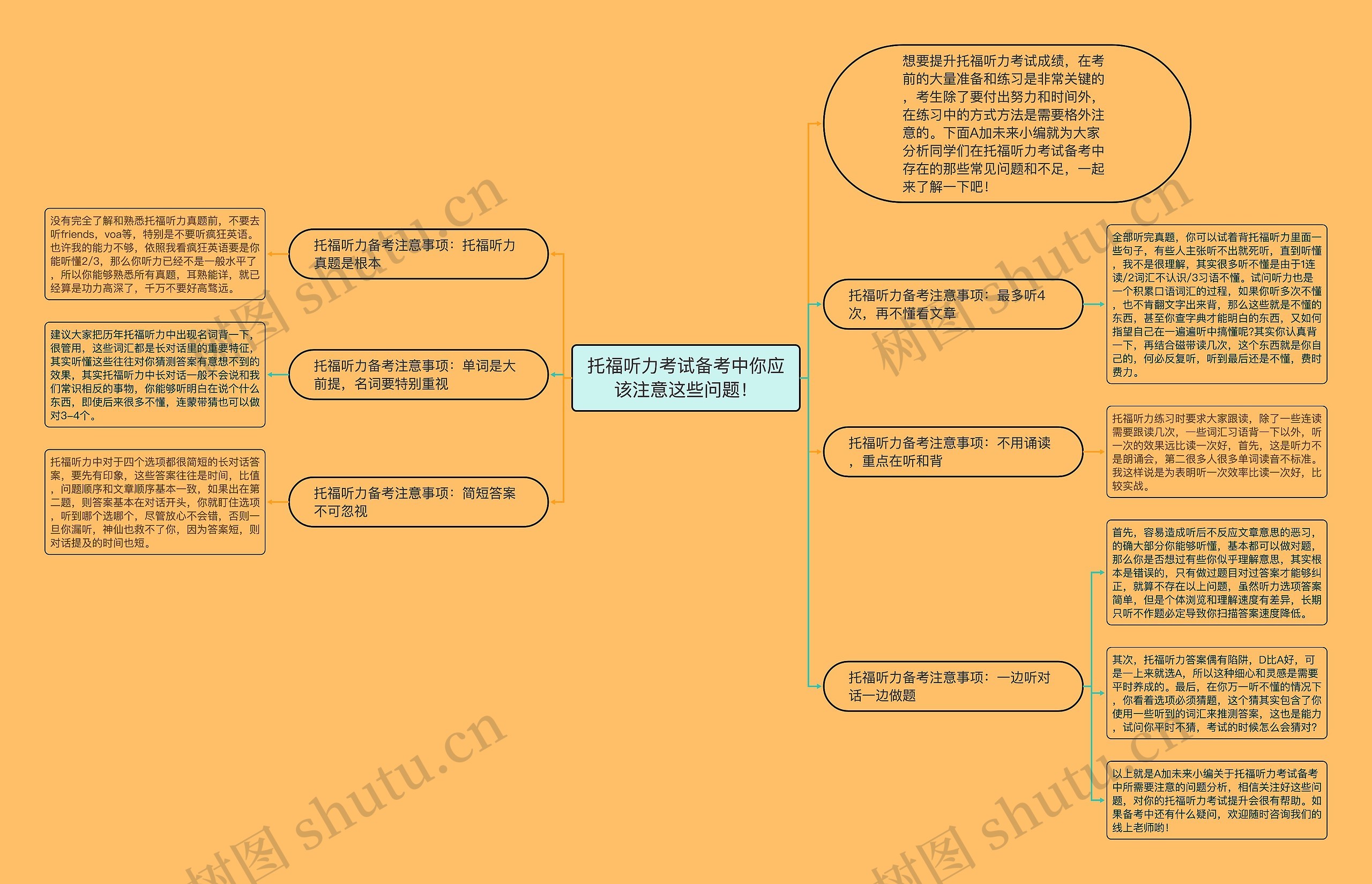 托福听力考试备考中你应该注意这些问题！思维导图