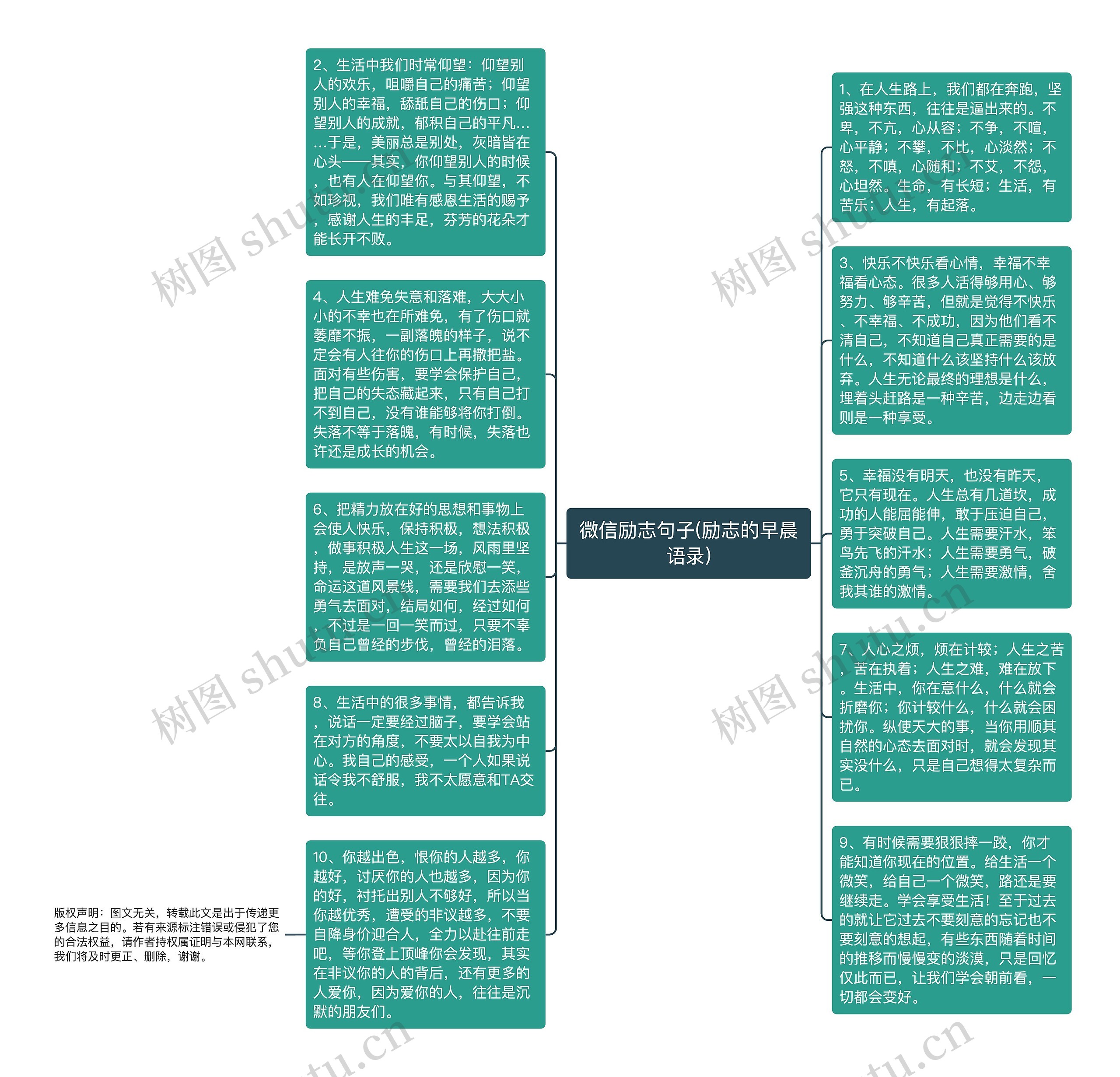 微信励志句子(励志的早晨语录)思维导图