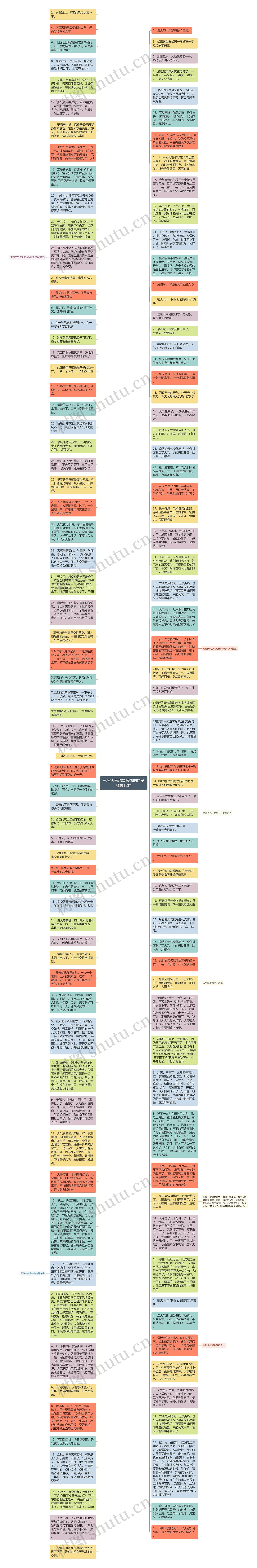形容天气忽冷忽热的句子精选12句思维导图