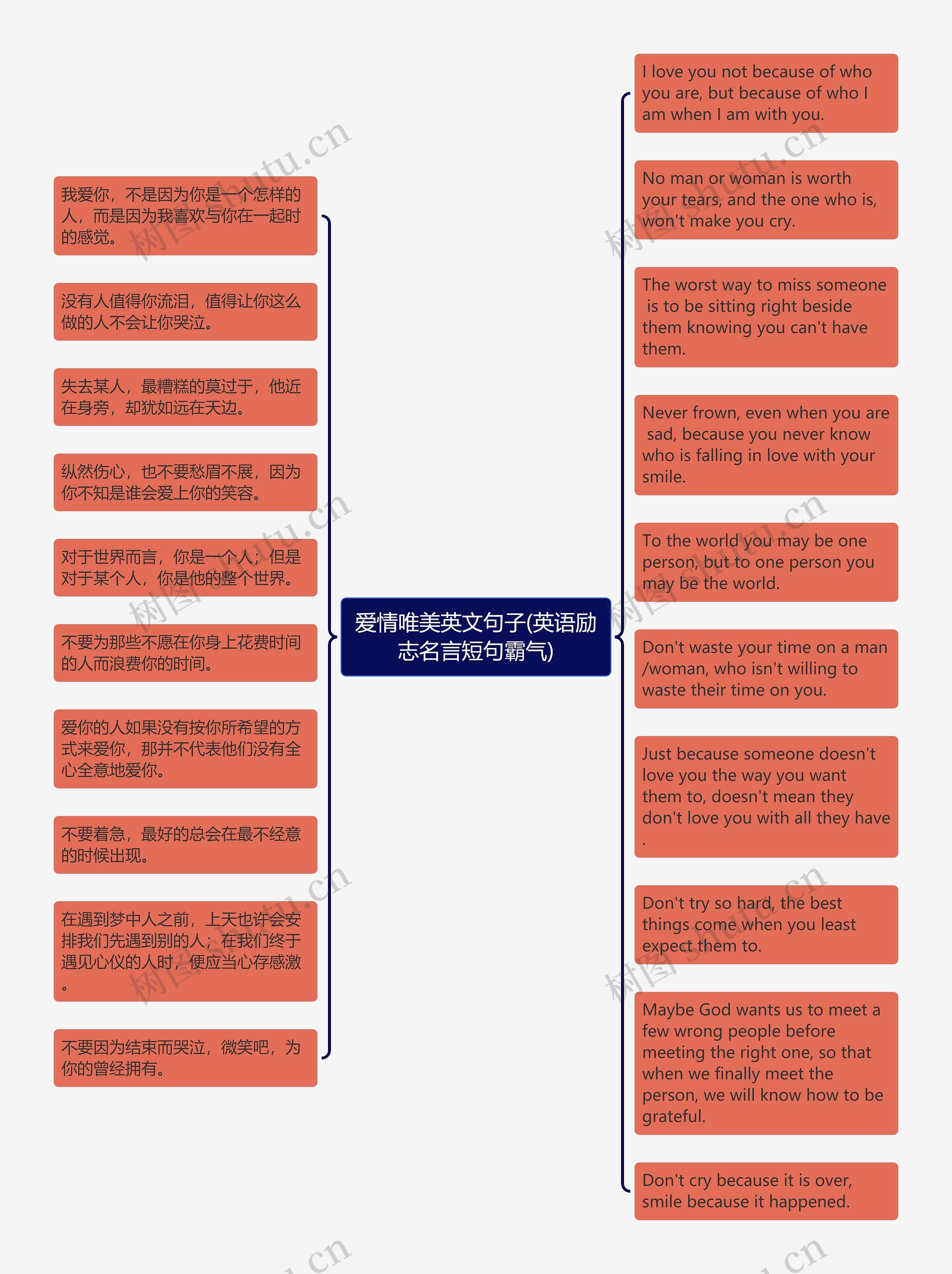 爱情唯美英文句子(英语励志名言短句霸气)