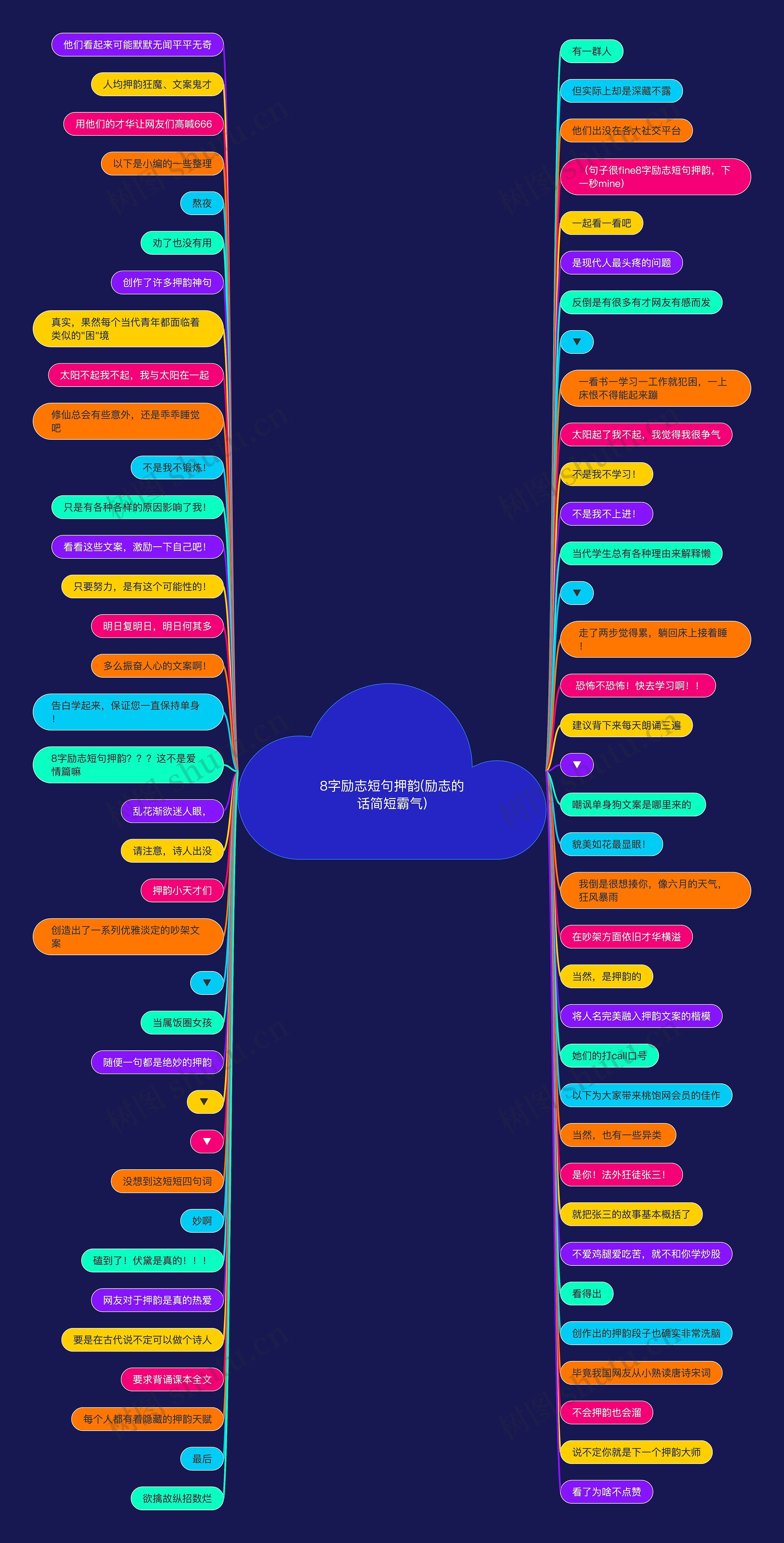 8字励志短句押韵(励志的话简短霸气)思维导图