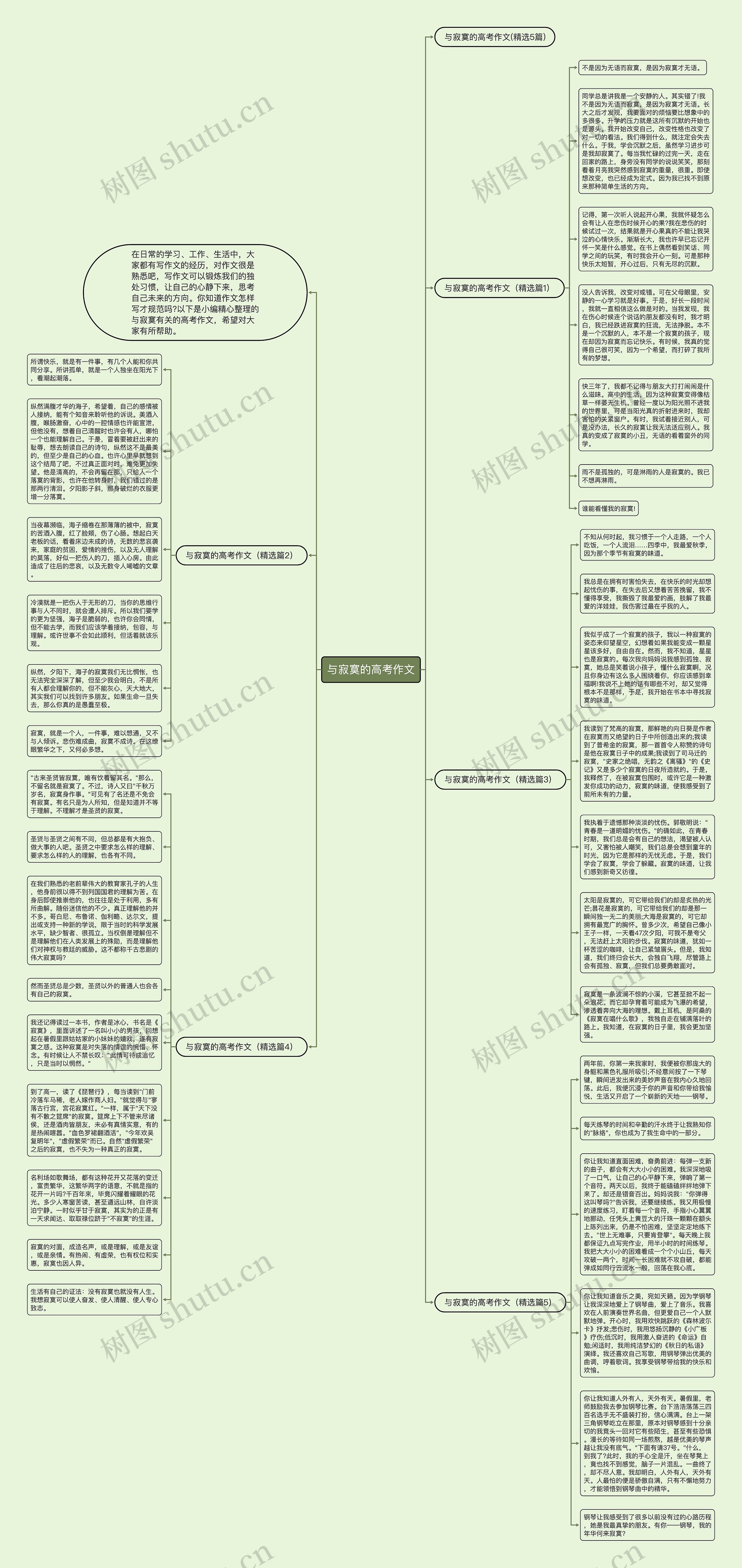 与寂寞的高考作文思维导图